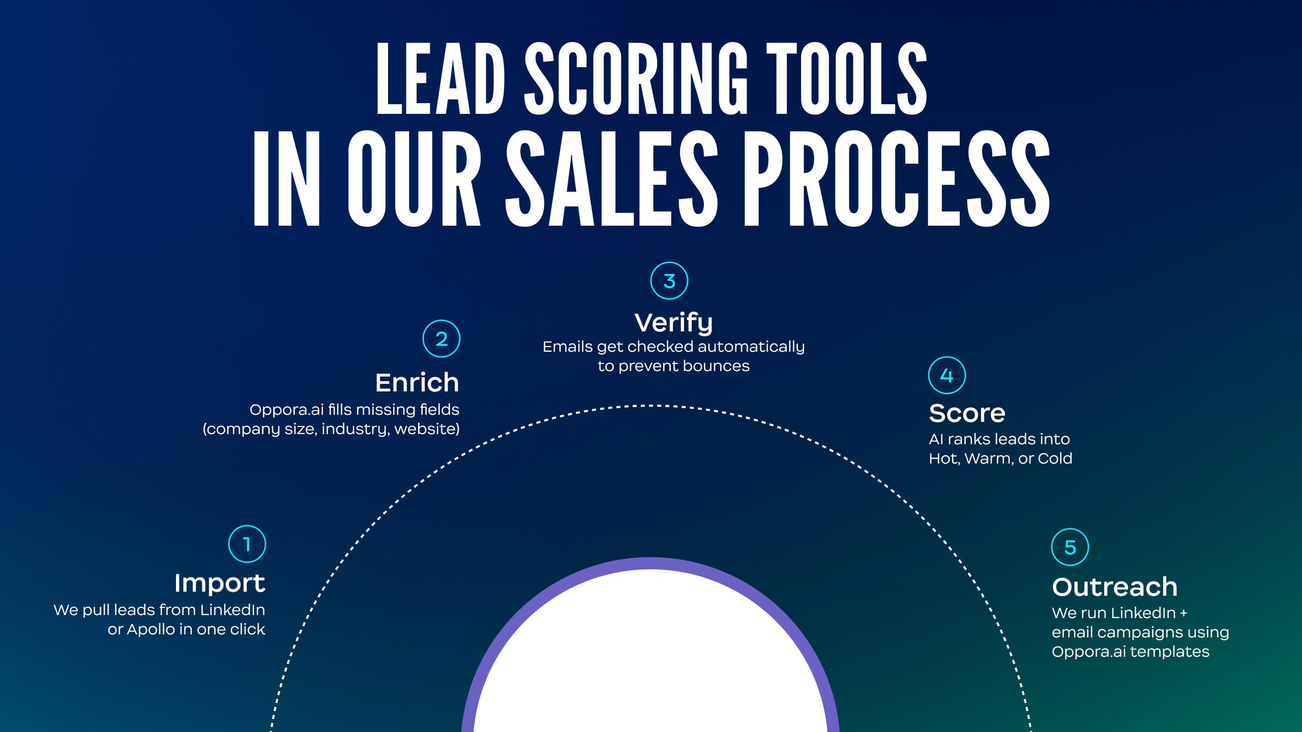 10 Best Lead Scoring Tools to Find High-Value Prospects