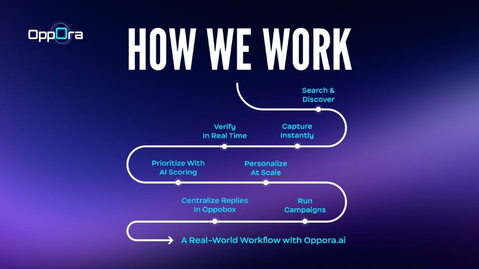 How We Work