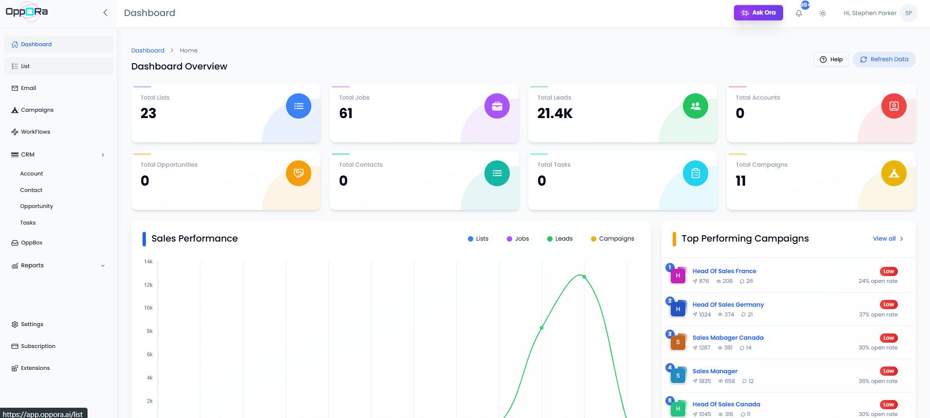 10 Best Lead Scoring Tools to Find High-Value Prospects