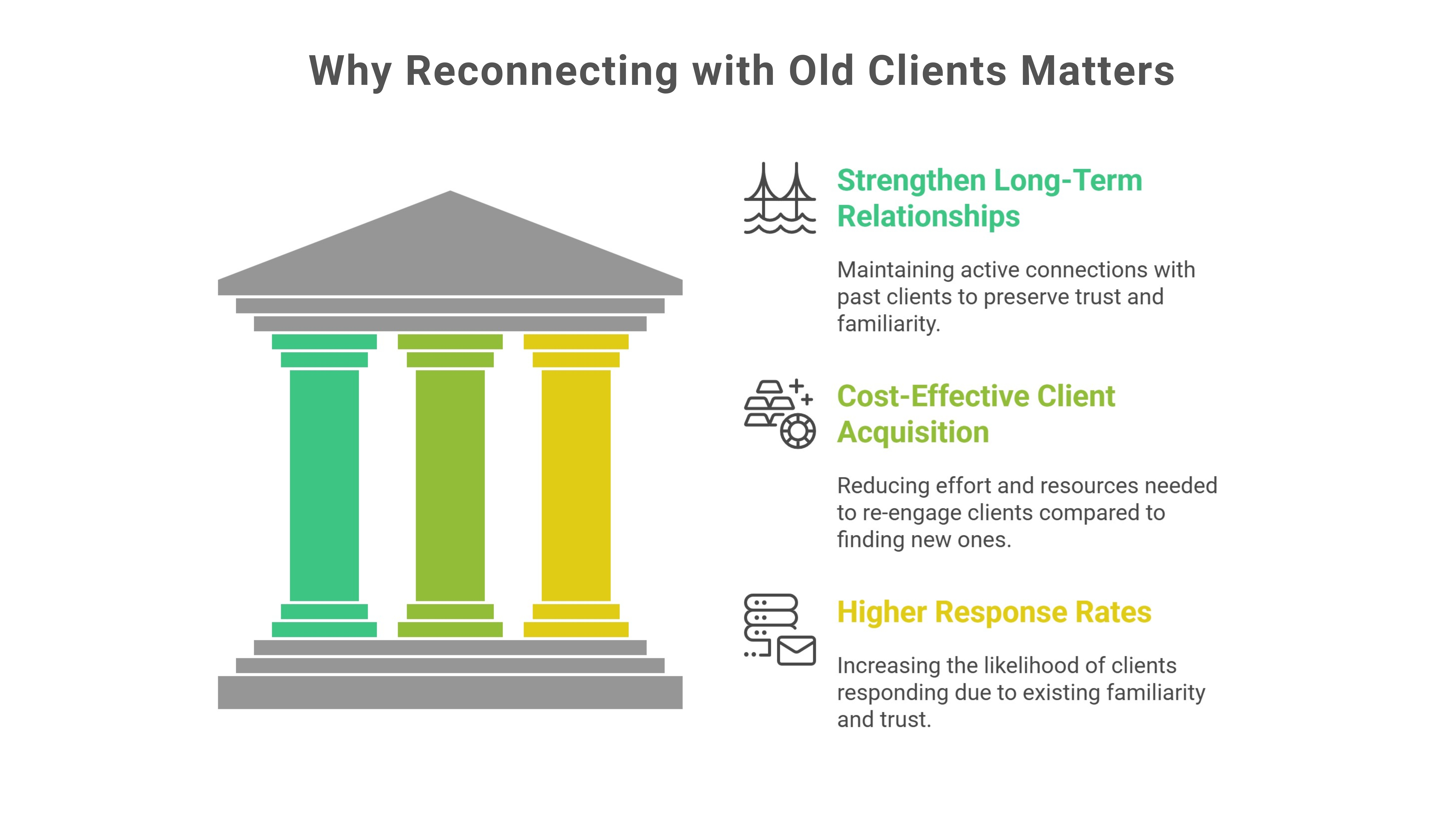 Why Reconnecting with Old Clients Matters