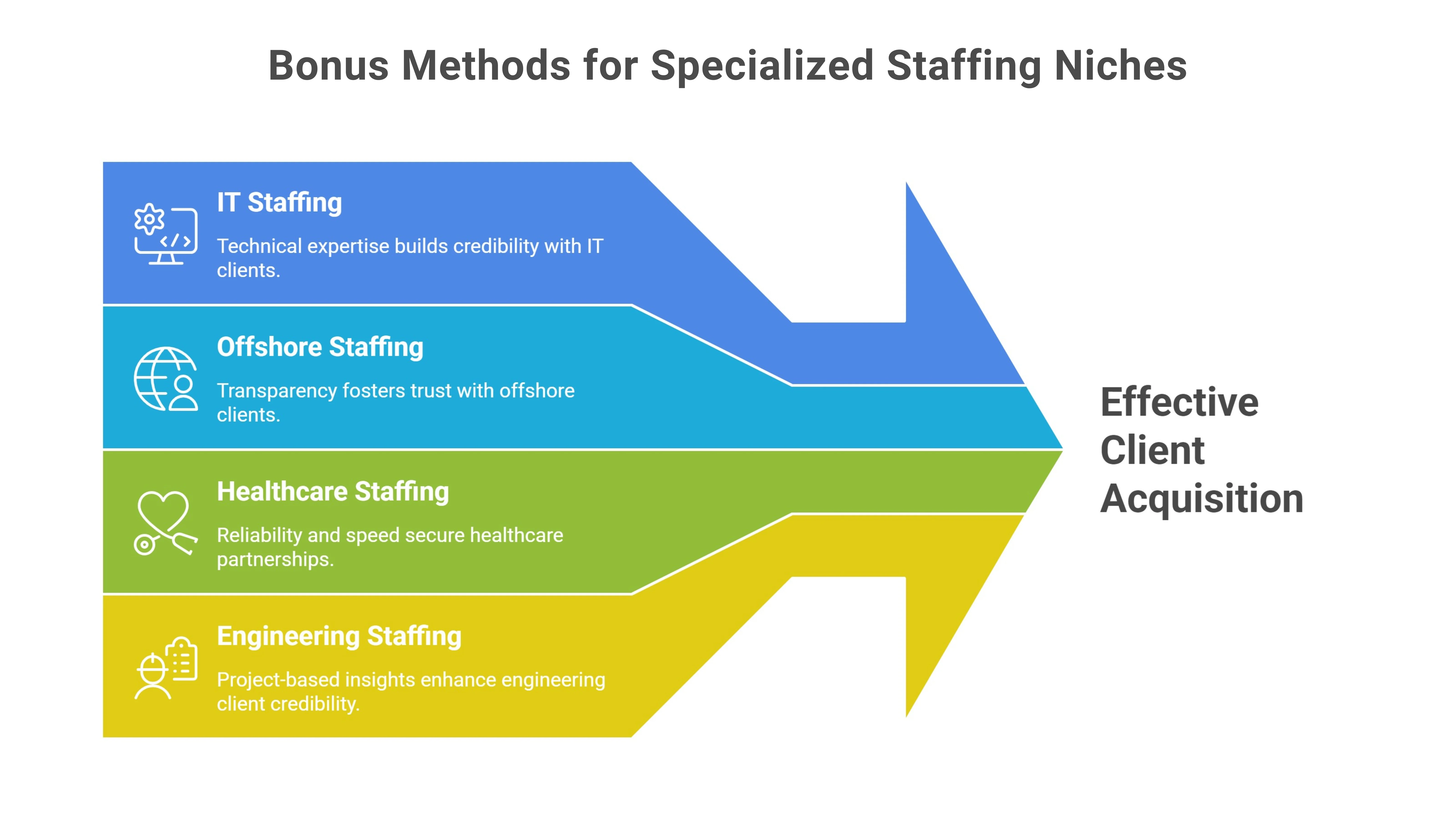 Bonus Methods for Specialized Staffing Niches