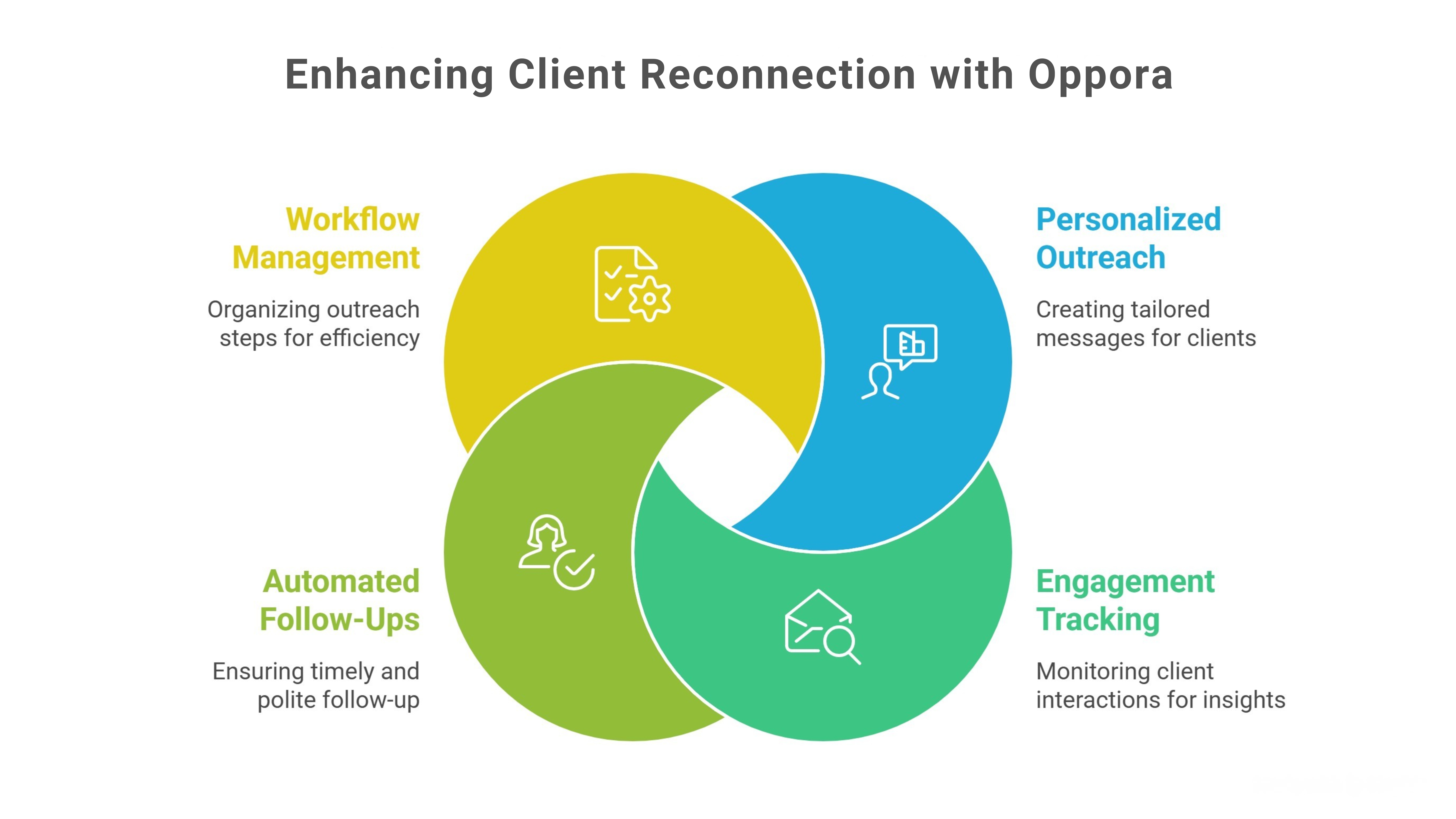 Oppora Helps With Reconnecting With Old Clients