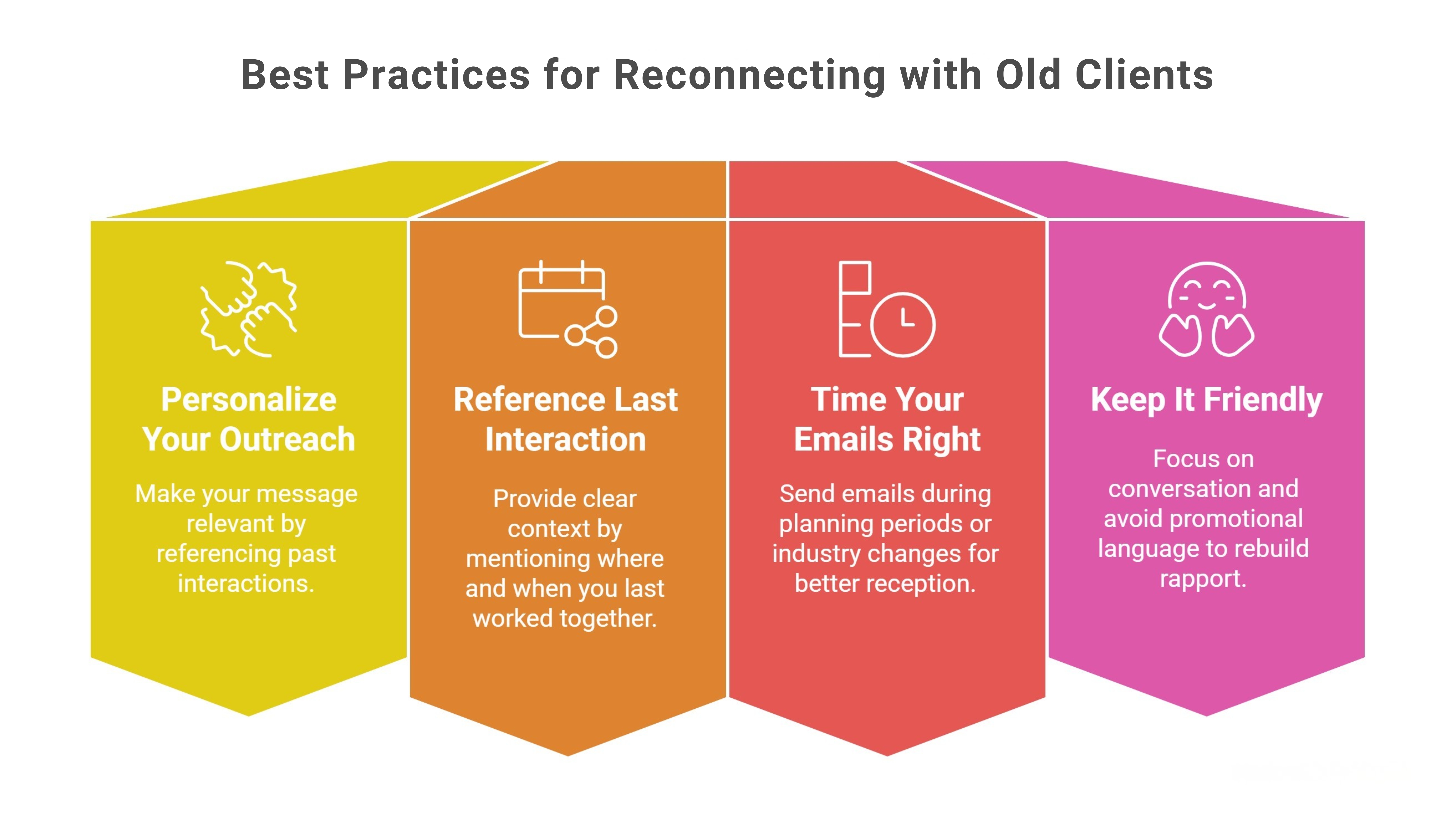 Reconnecting with Old Clients