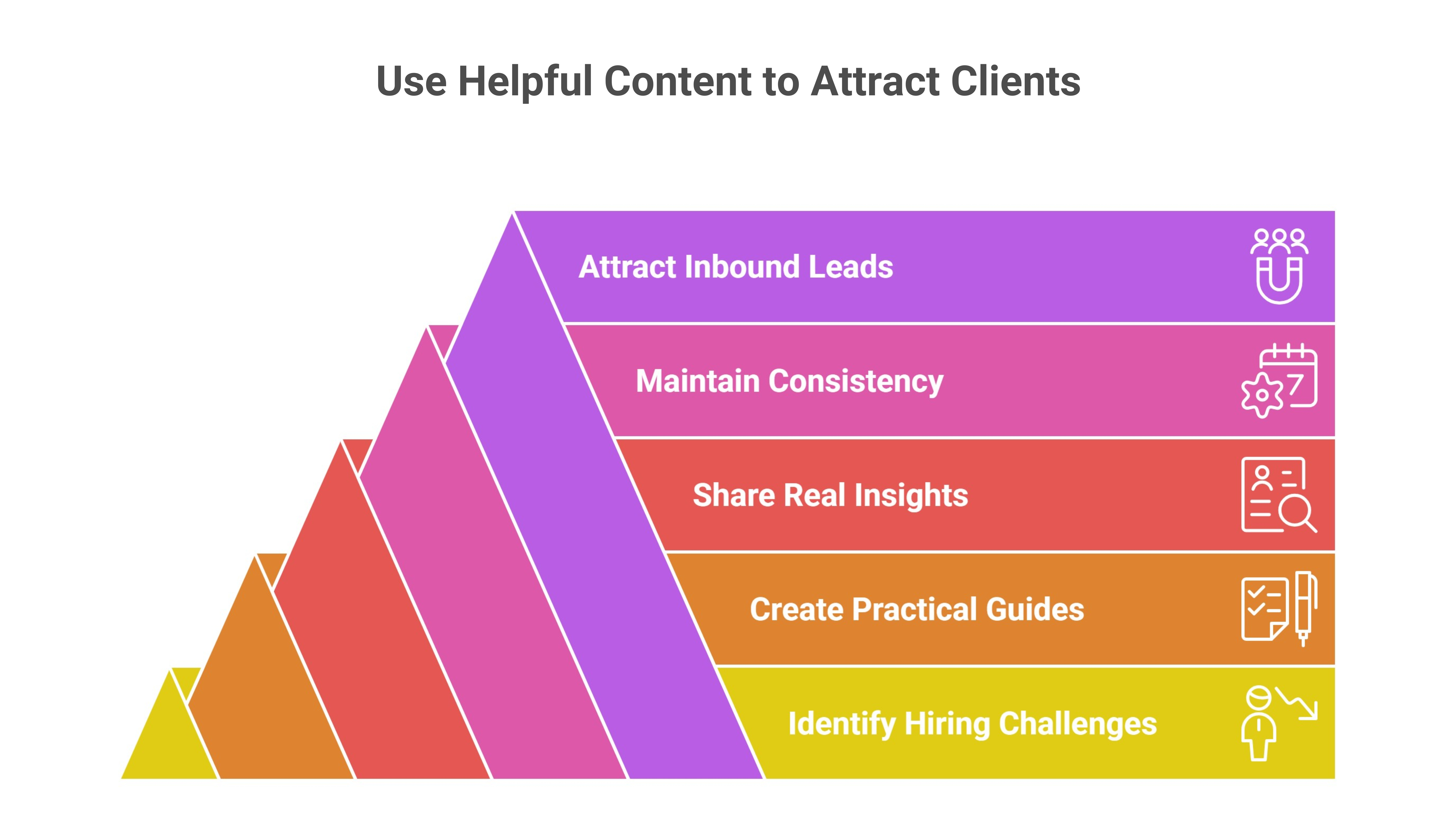 Use Helpful Content to Attract Clients