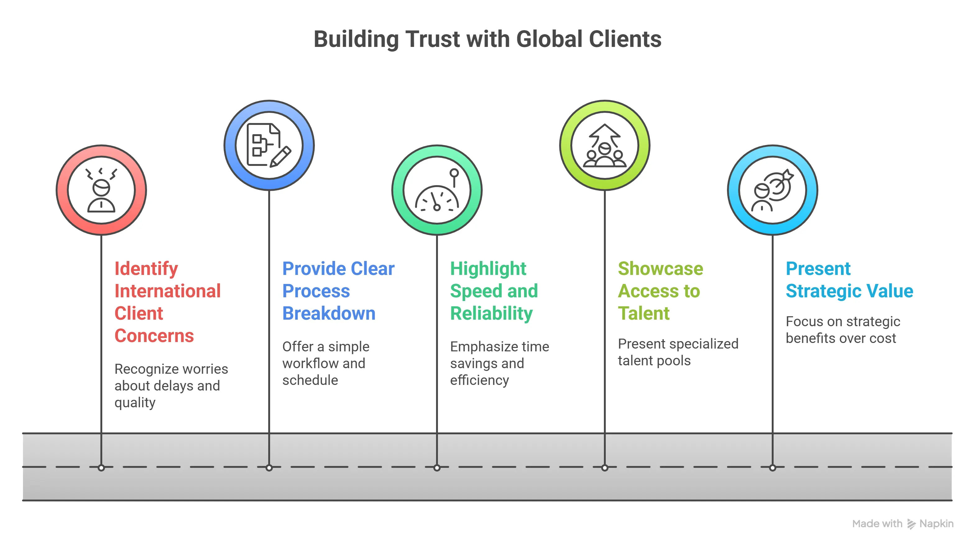 Adapting Your Approach for Global & Offshore Clients