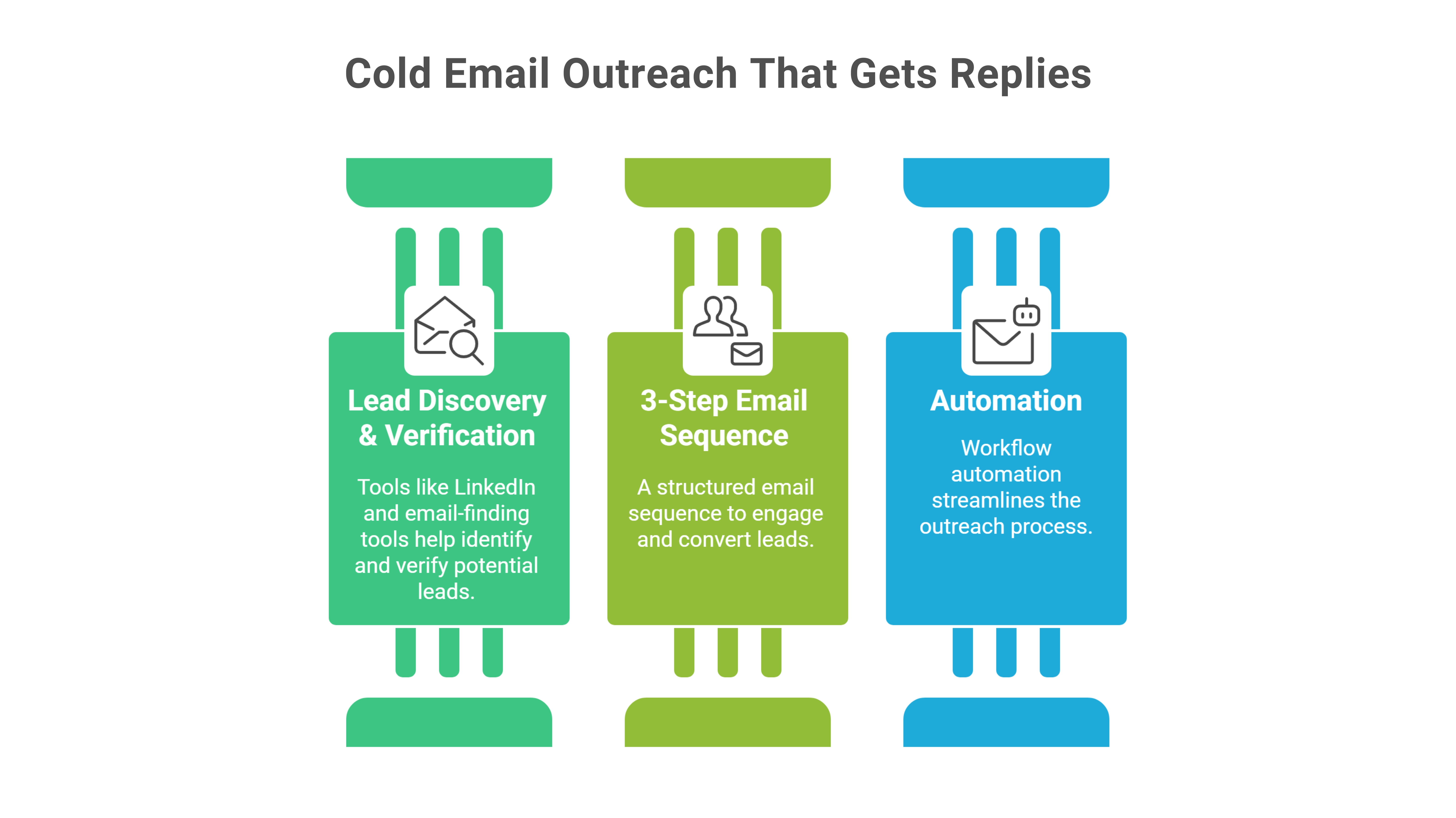 Cold Email Outreach That Gets Replies