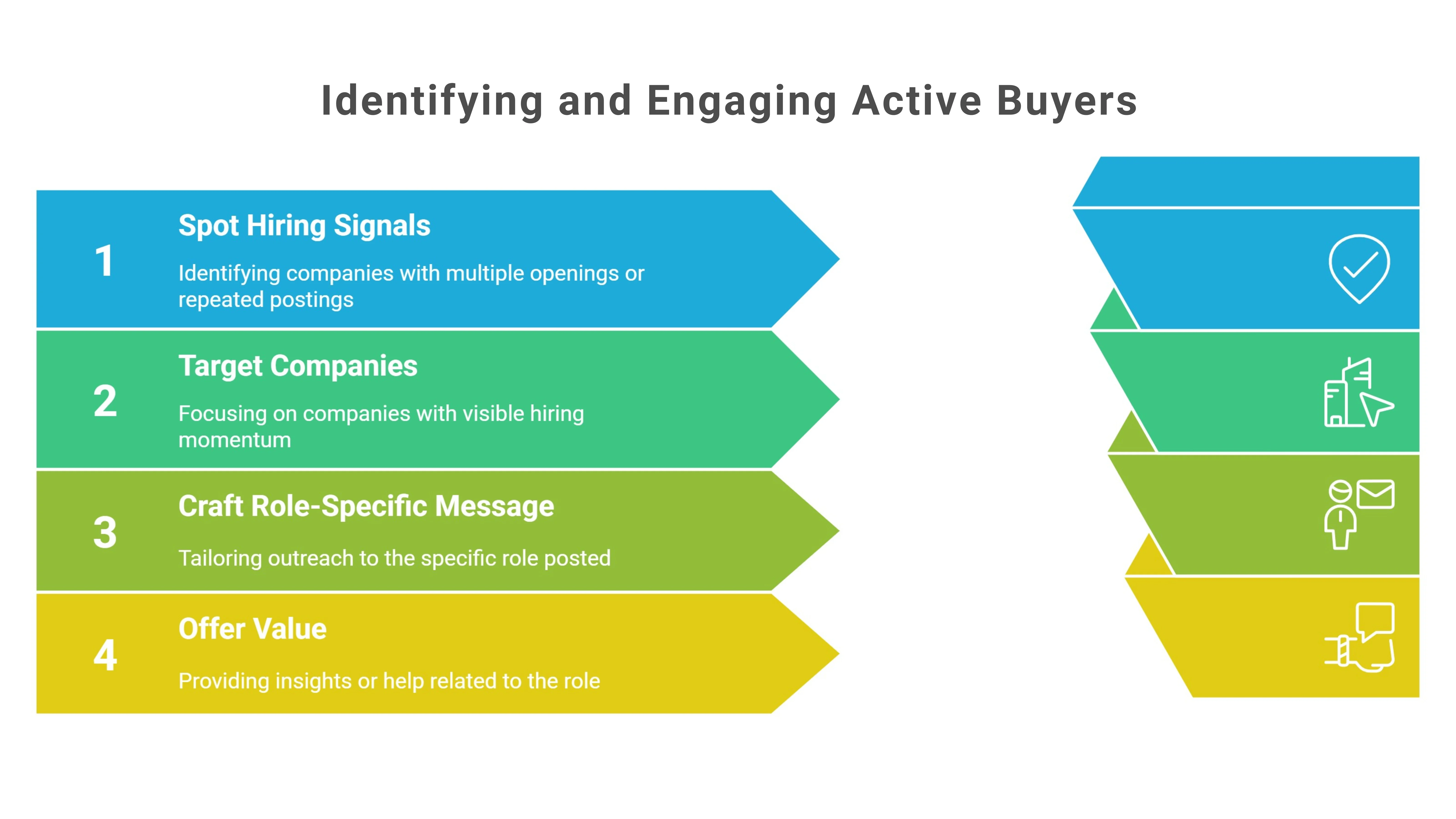 Use Job Boards & Hiring Signals to Identify Active Buyers