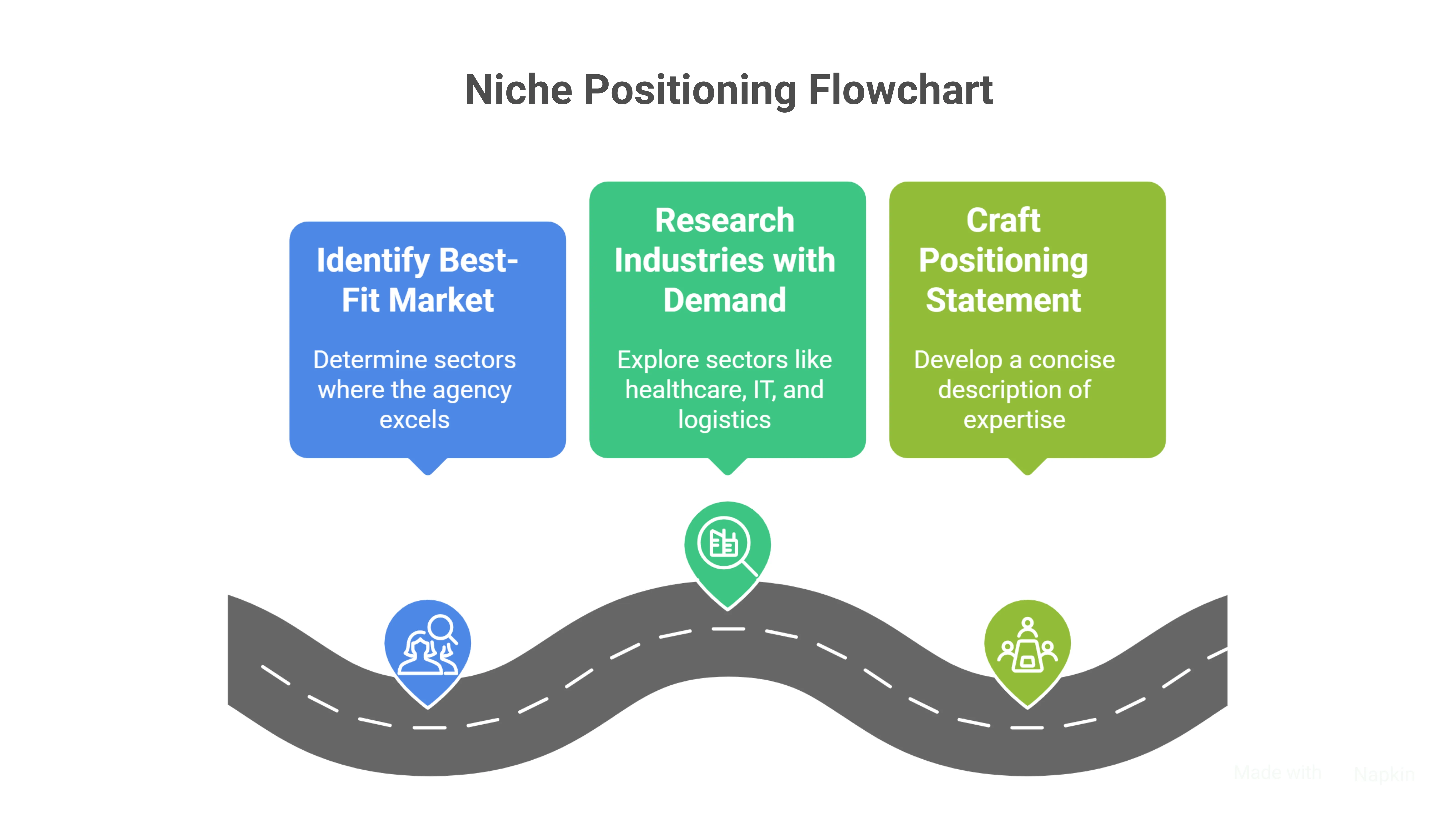 How Specialization Helps Staffing Agencies Find Clients Faster