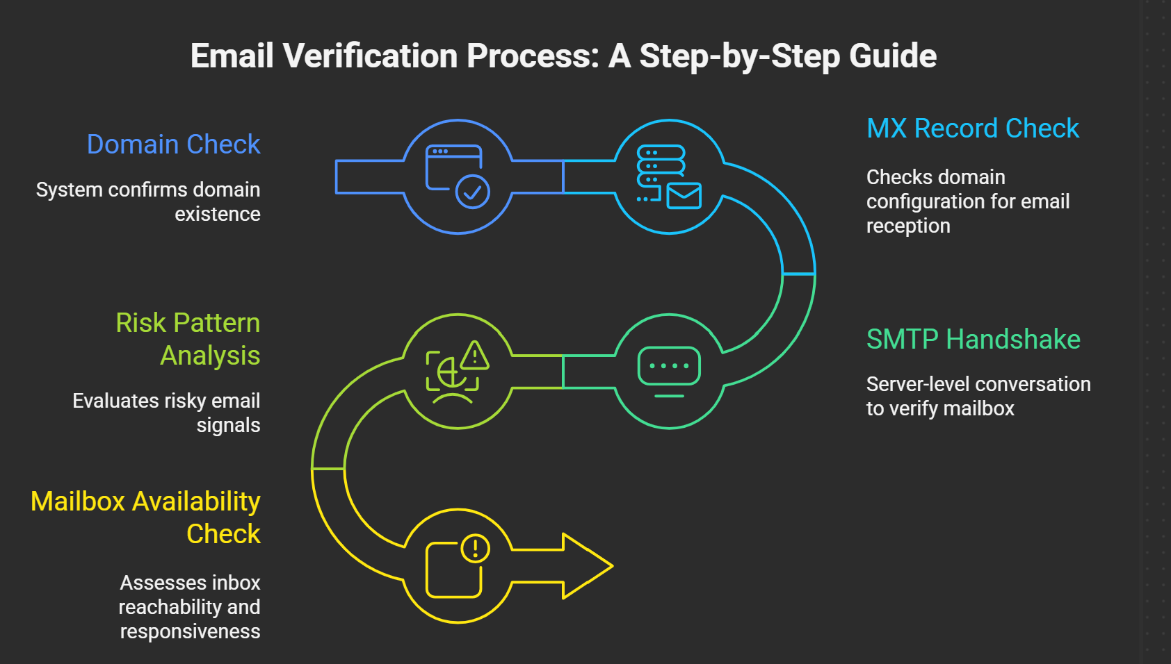 how to check if email address is valid