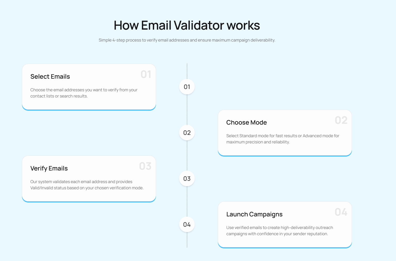 how do i check if an email address is valid