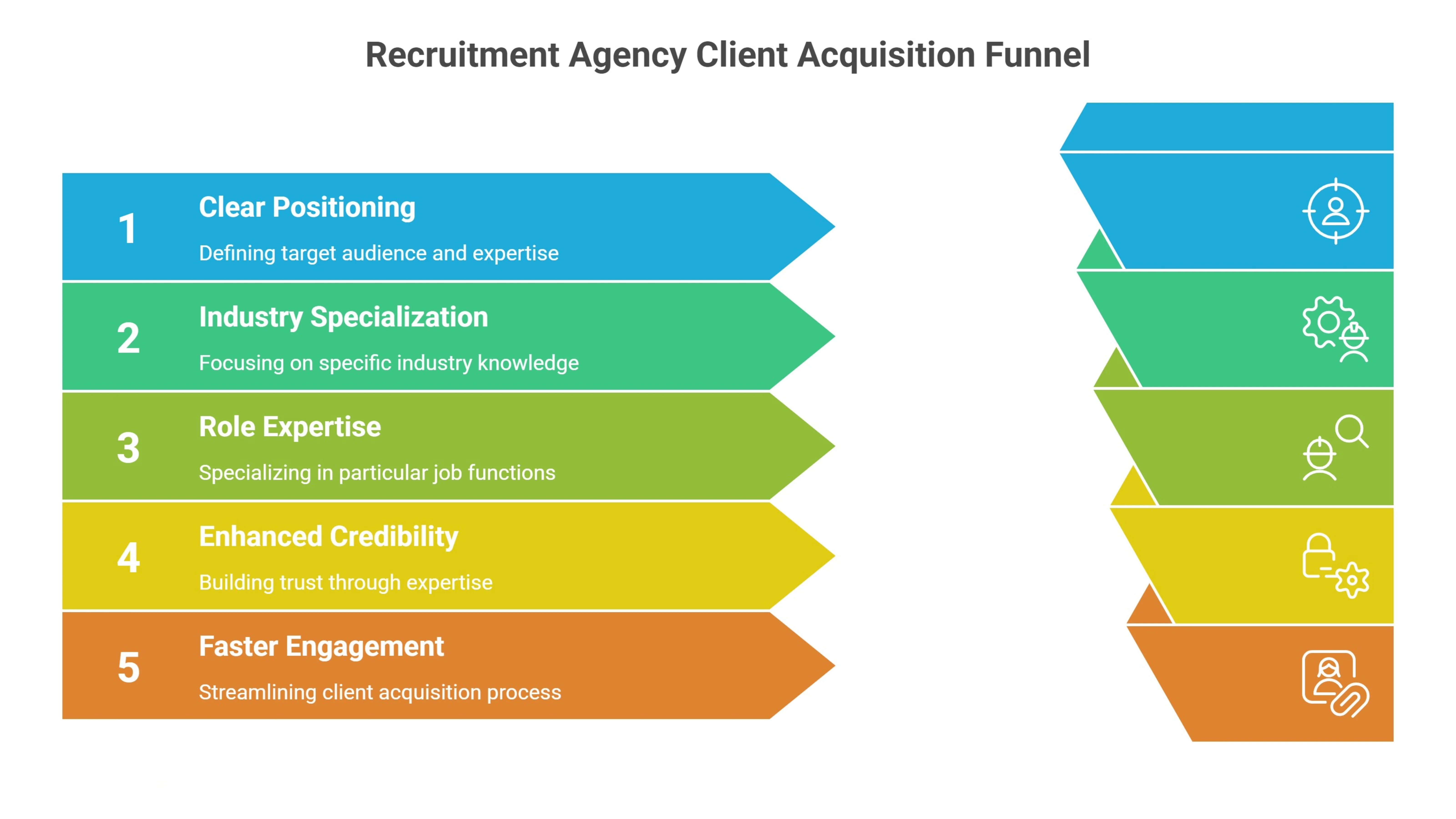 Clear Market Positioning by Industry or Role