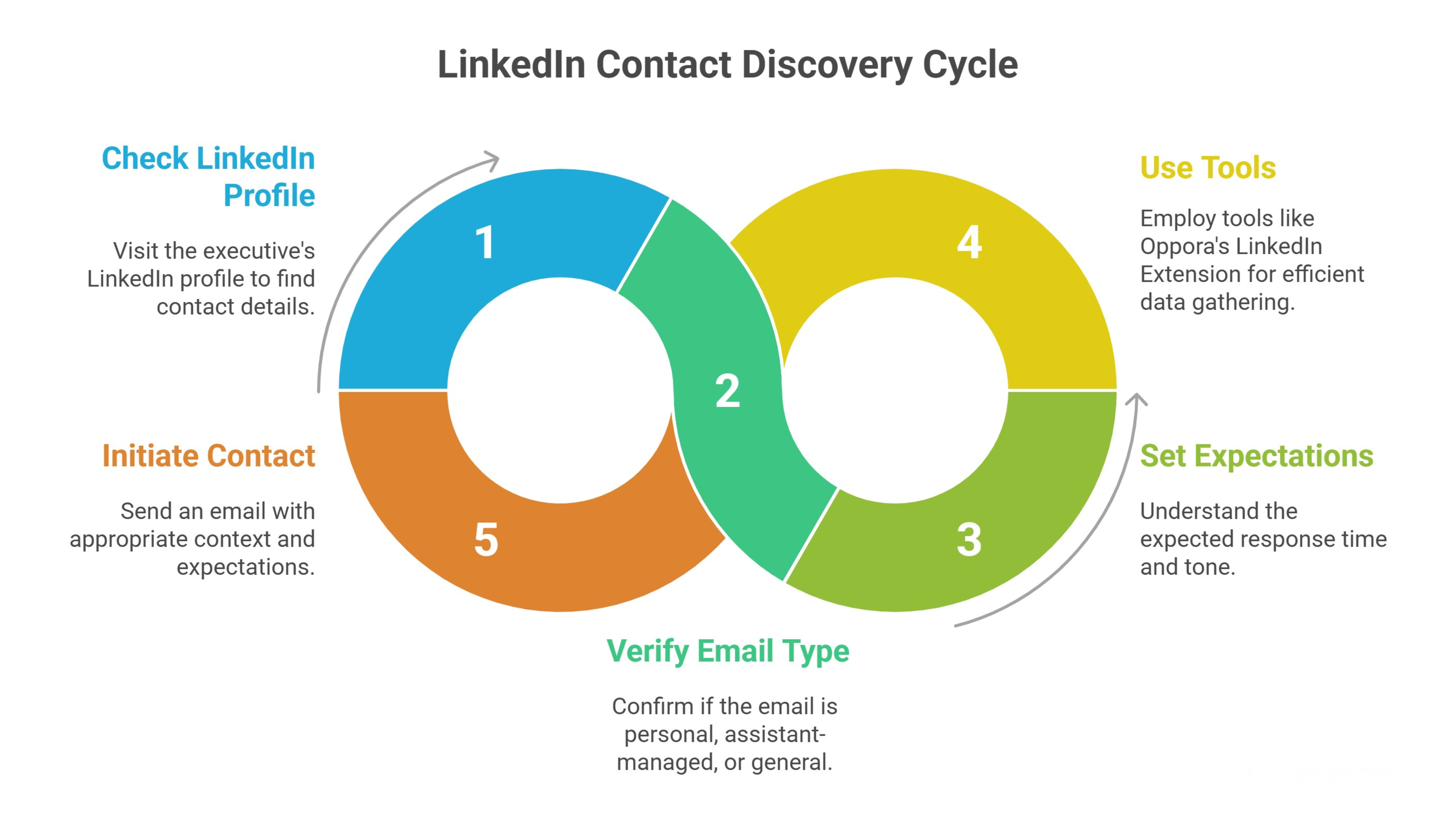 LinkedIn Contact Info Section