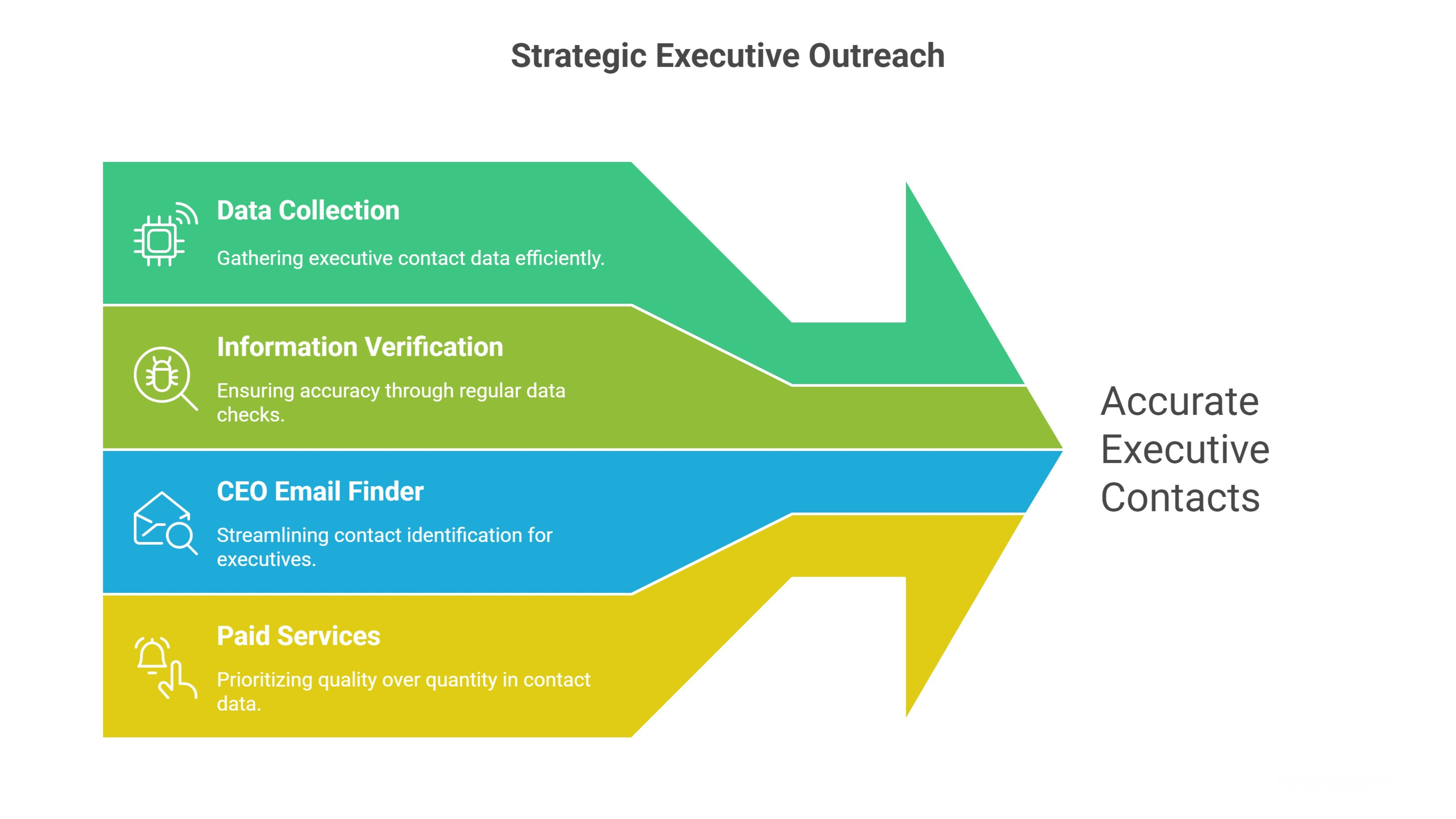 Lead Generation Agencies