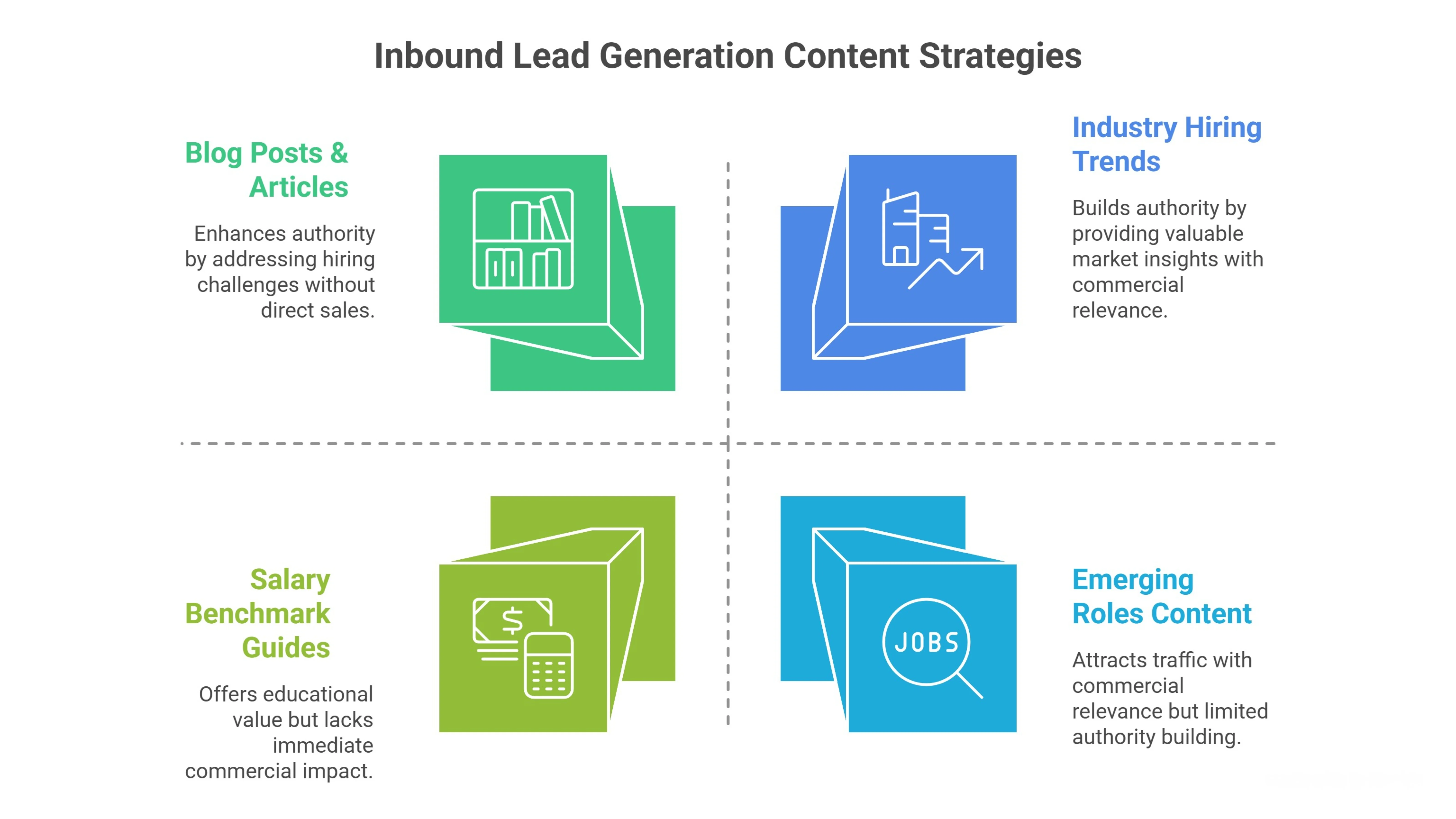 Inbound Lead Generation Through SEO Content