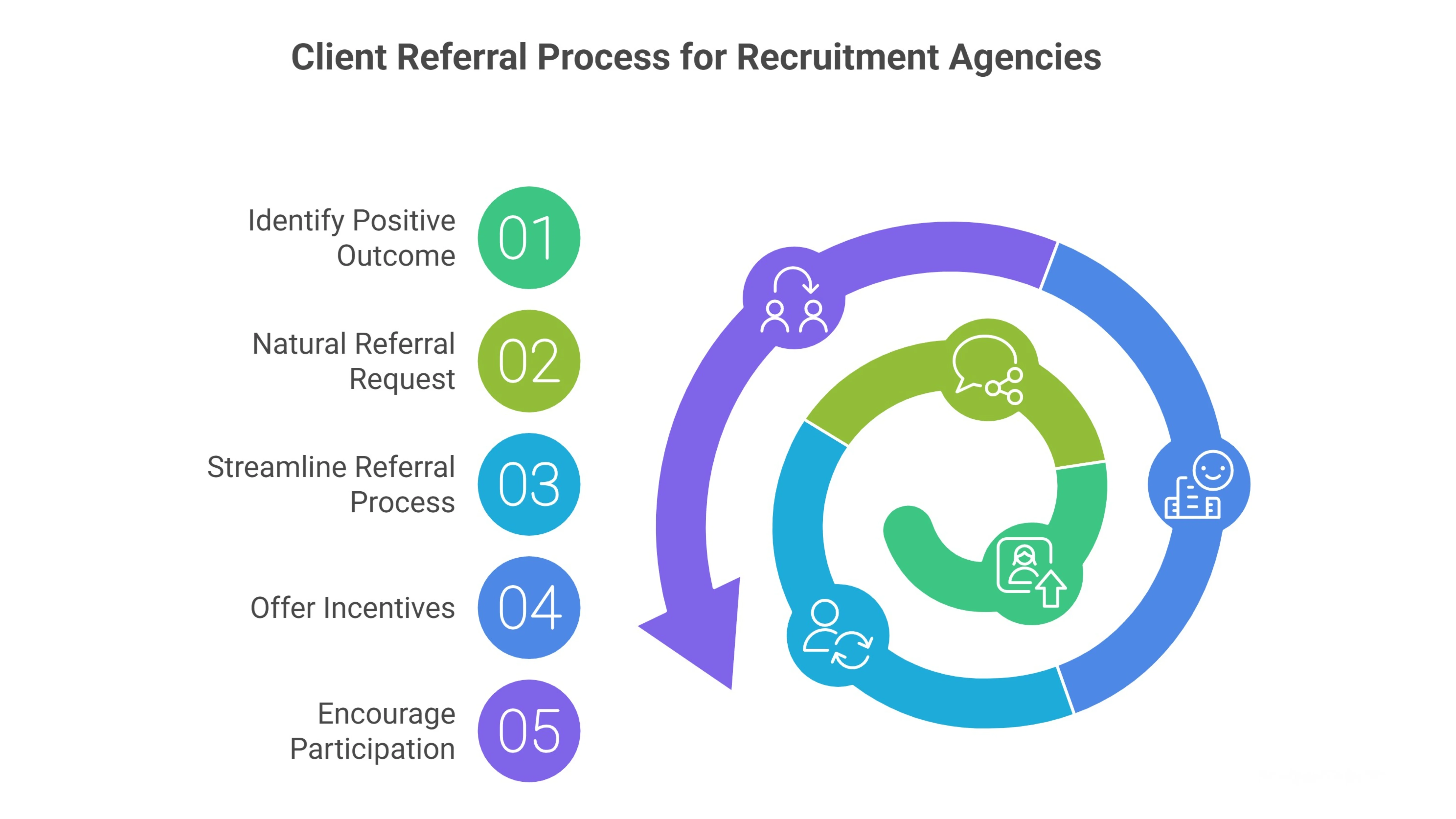 Leveraging Existing Client Referrals