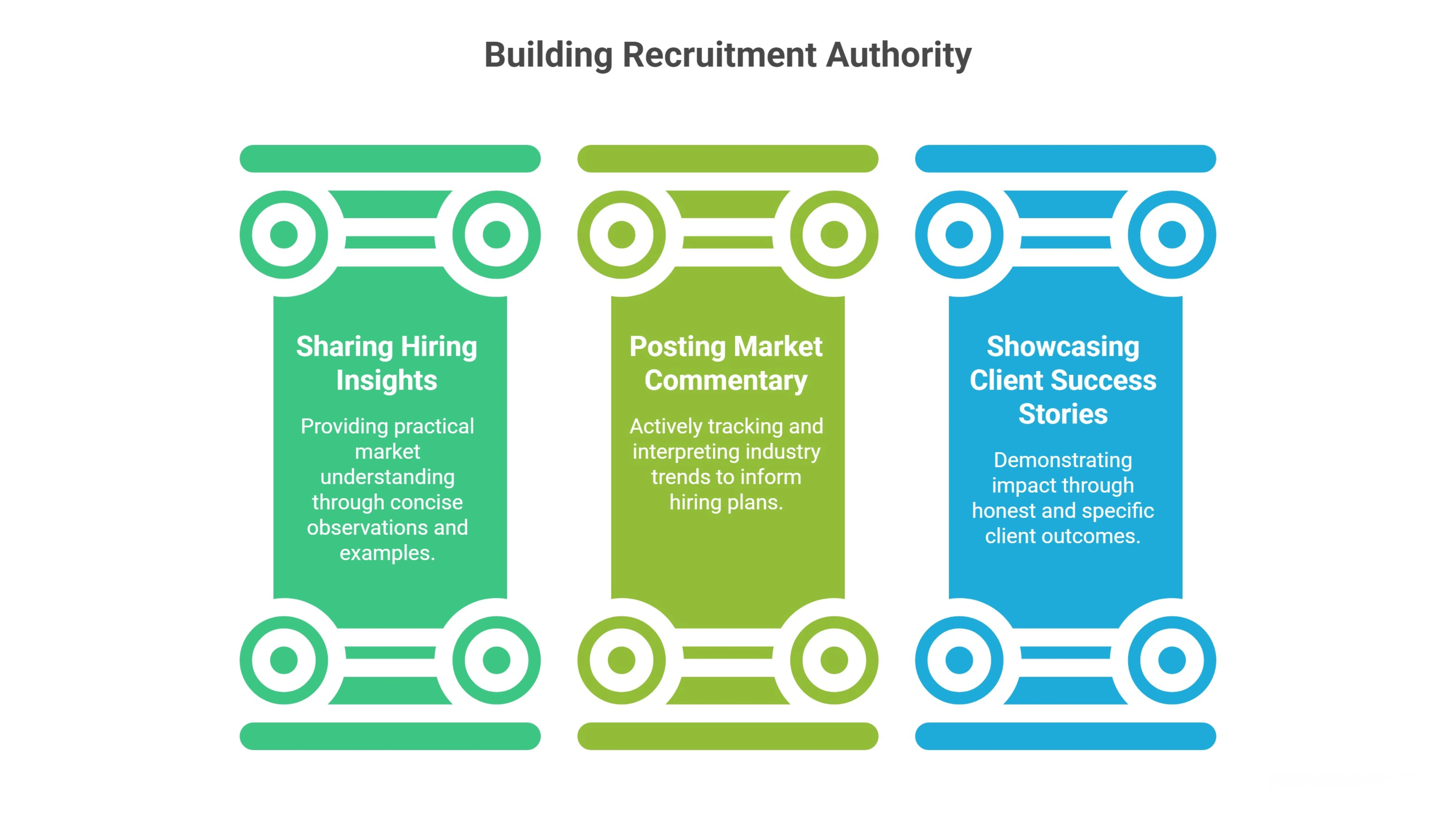 Building Authority on Professional Platforms