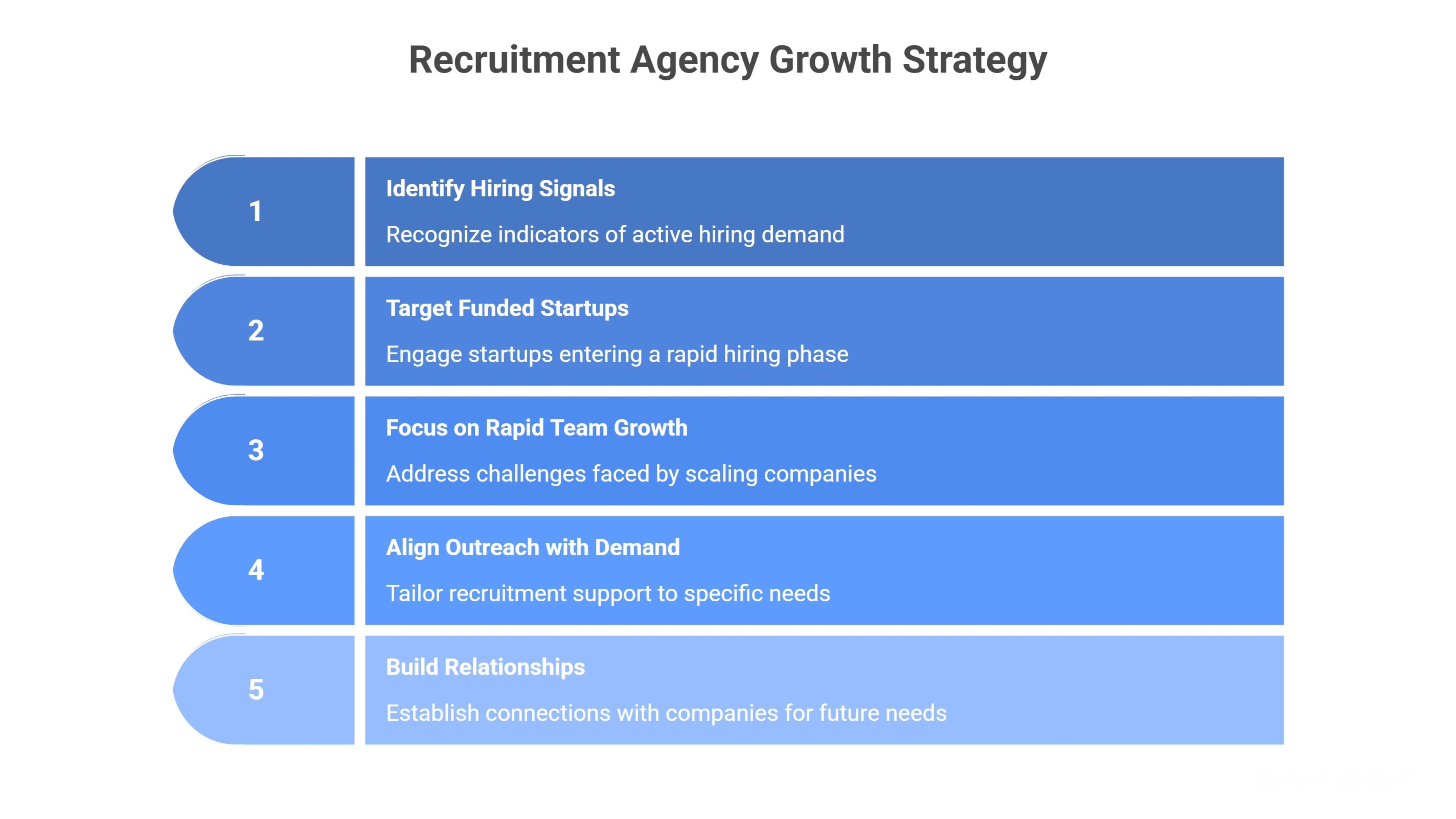 Targeting Companies with Active Hiring Needs