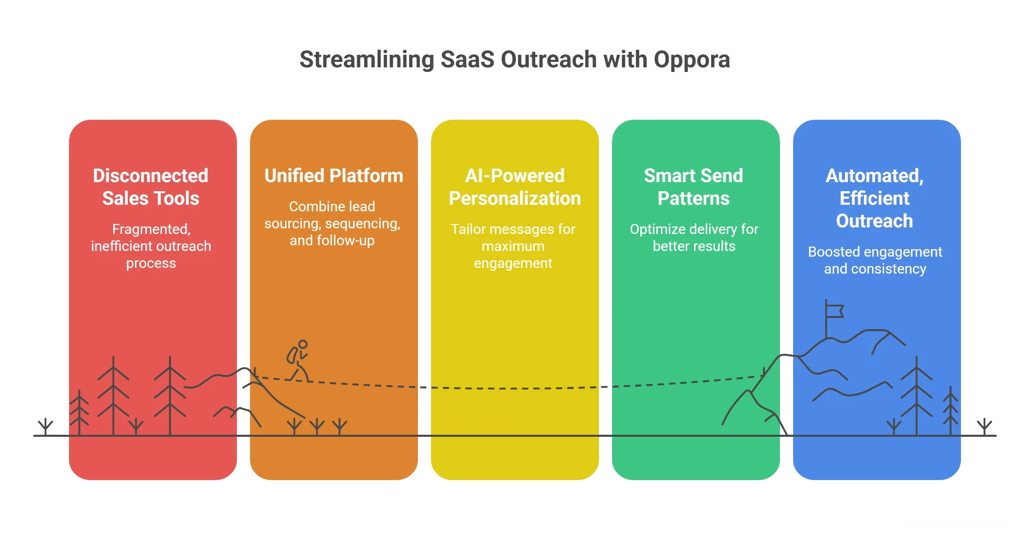 How Oppora Helps Scale SaaS Outreach with AI-Driven Workflows