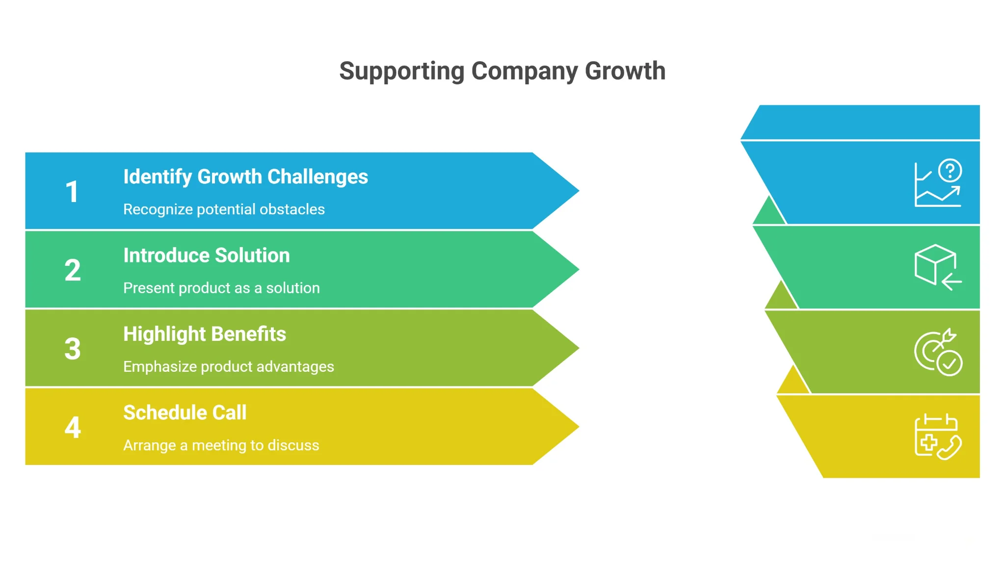 The Trigger Event Email