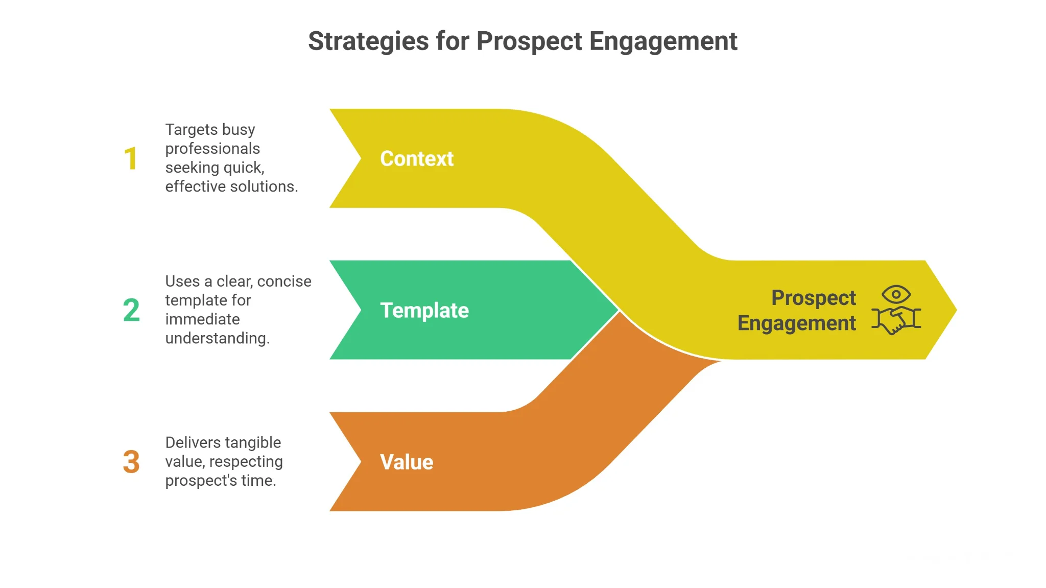 The Short Value Snapshot