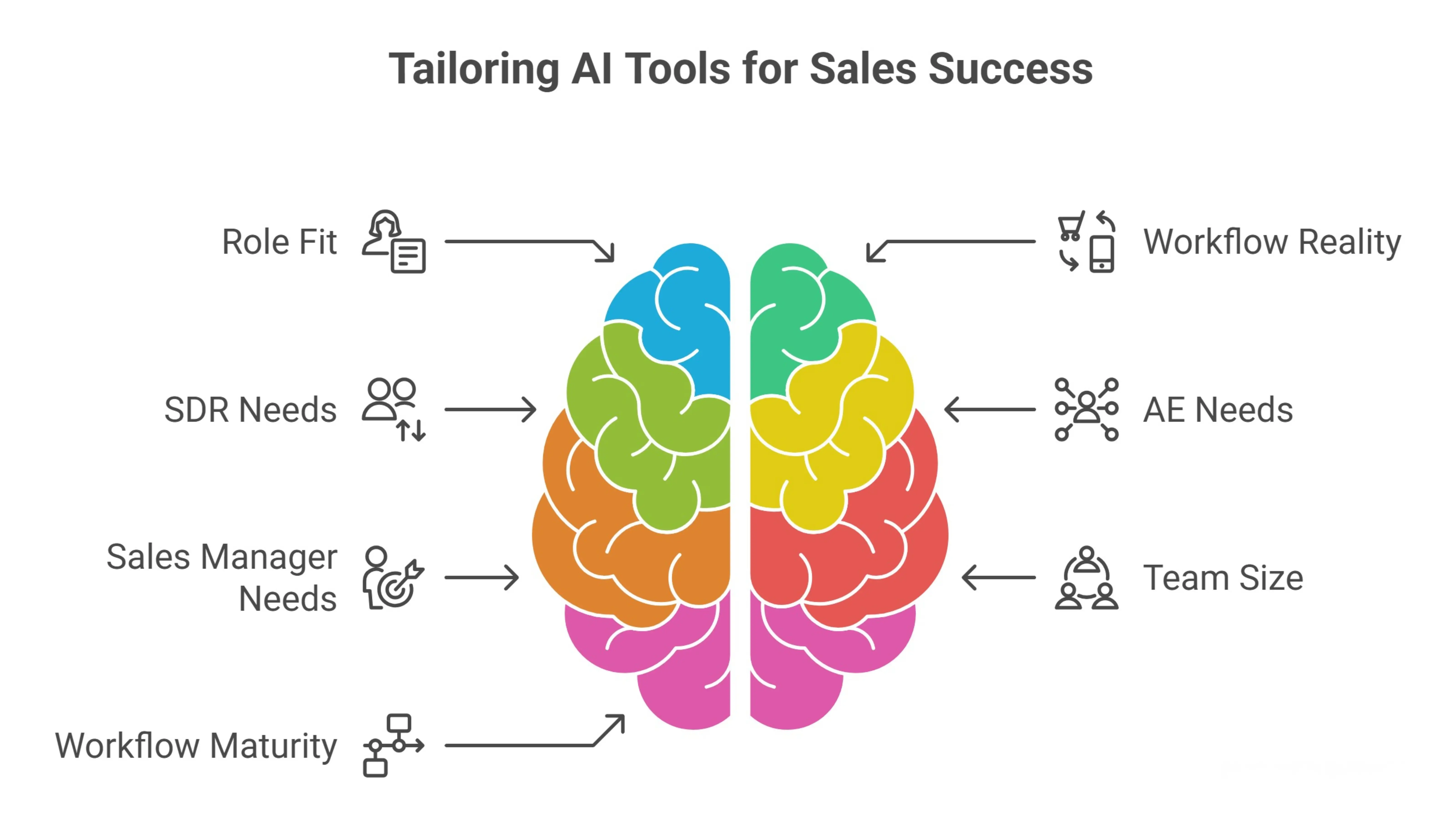 How Sales Reps Can Choose the Right AI Tool for Their Role