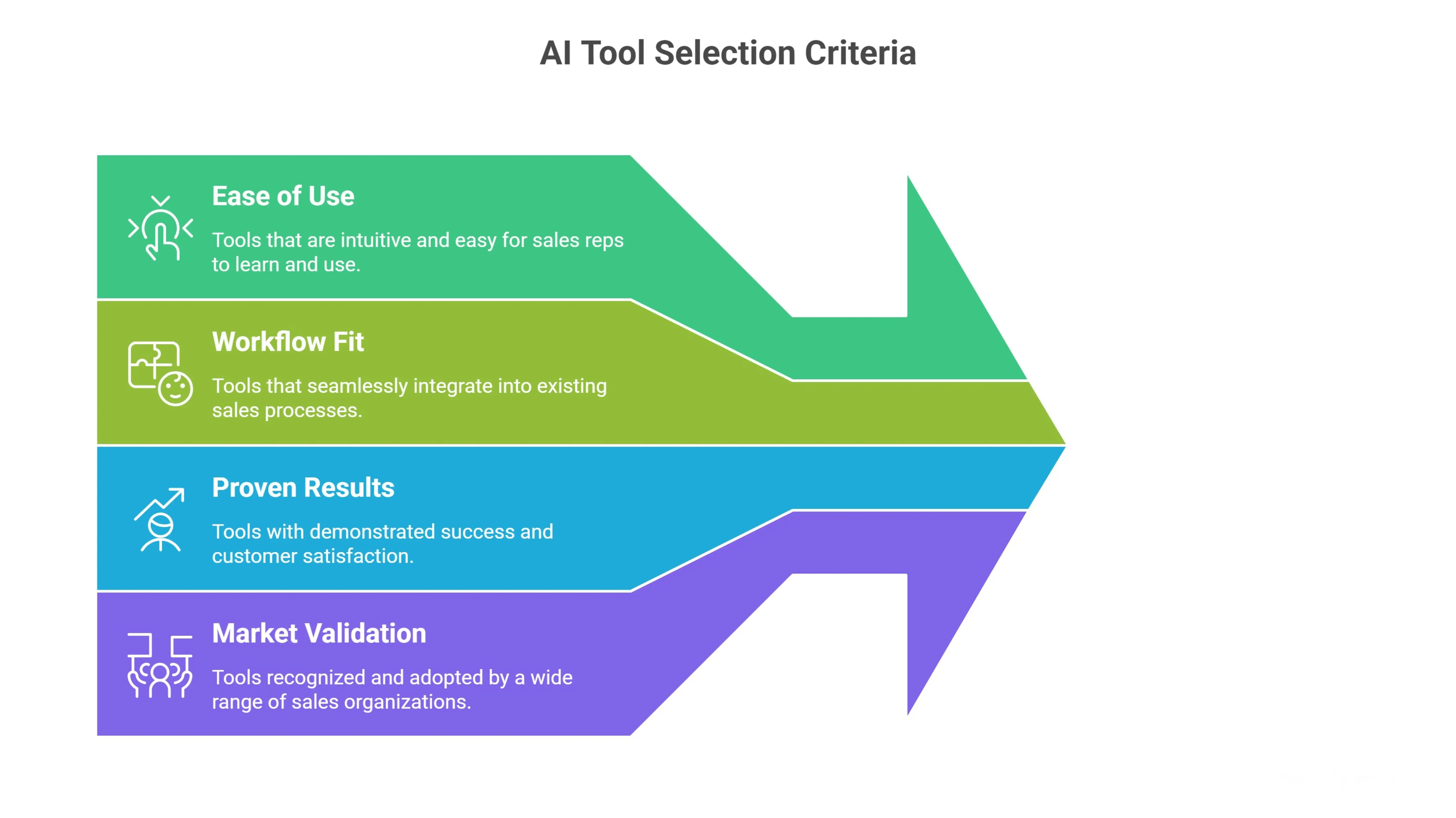How We Chose the Most Popular AI Tools for Sales Reps