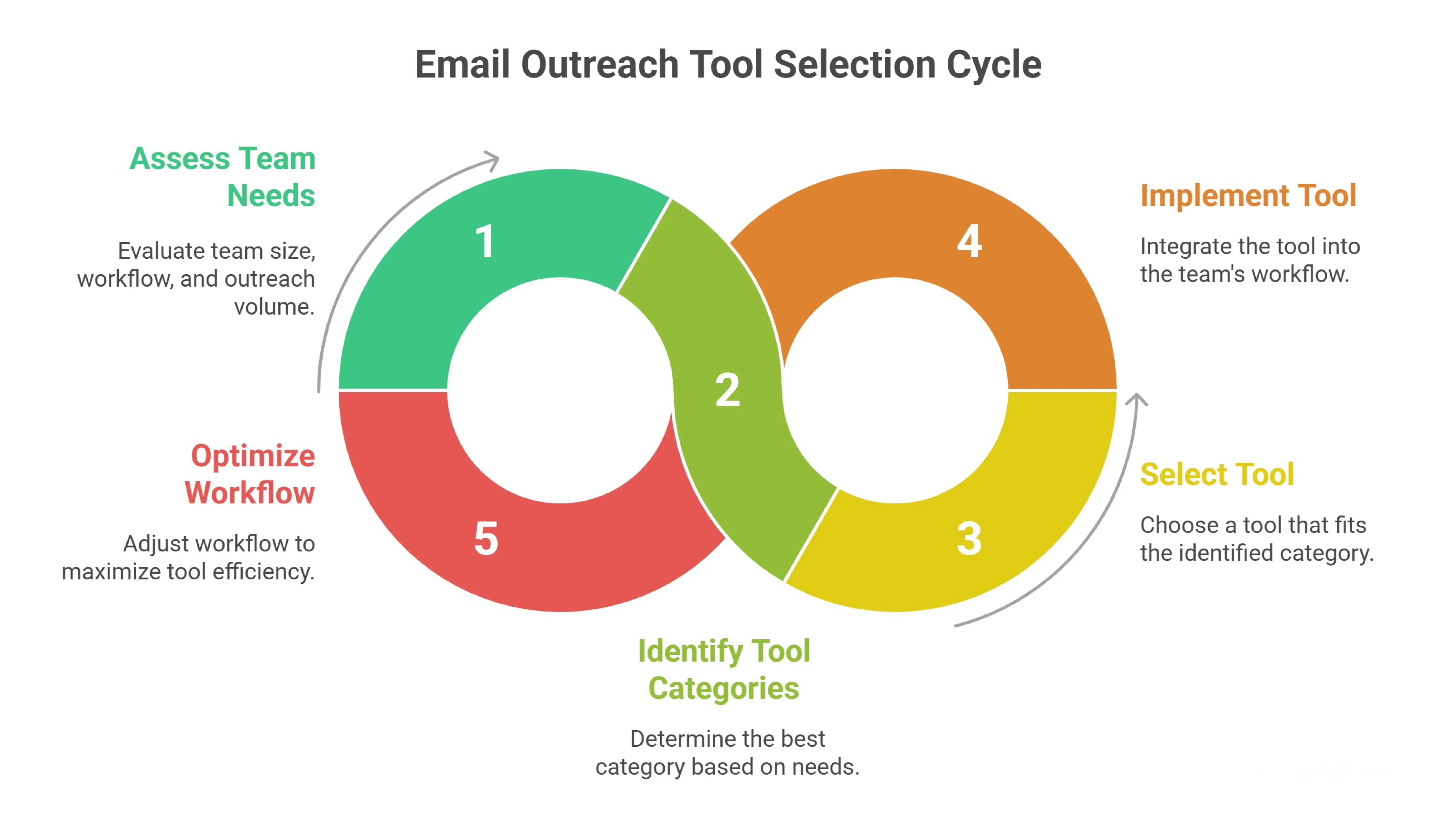How to Choose the Right Email Outreach Tool for Your Use Case