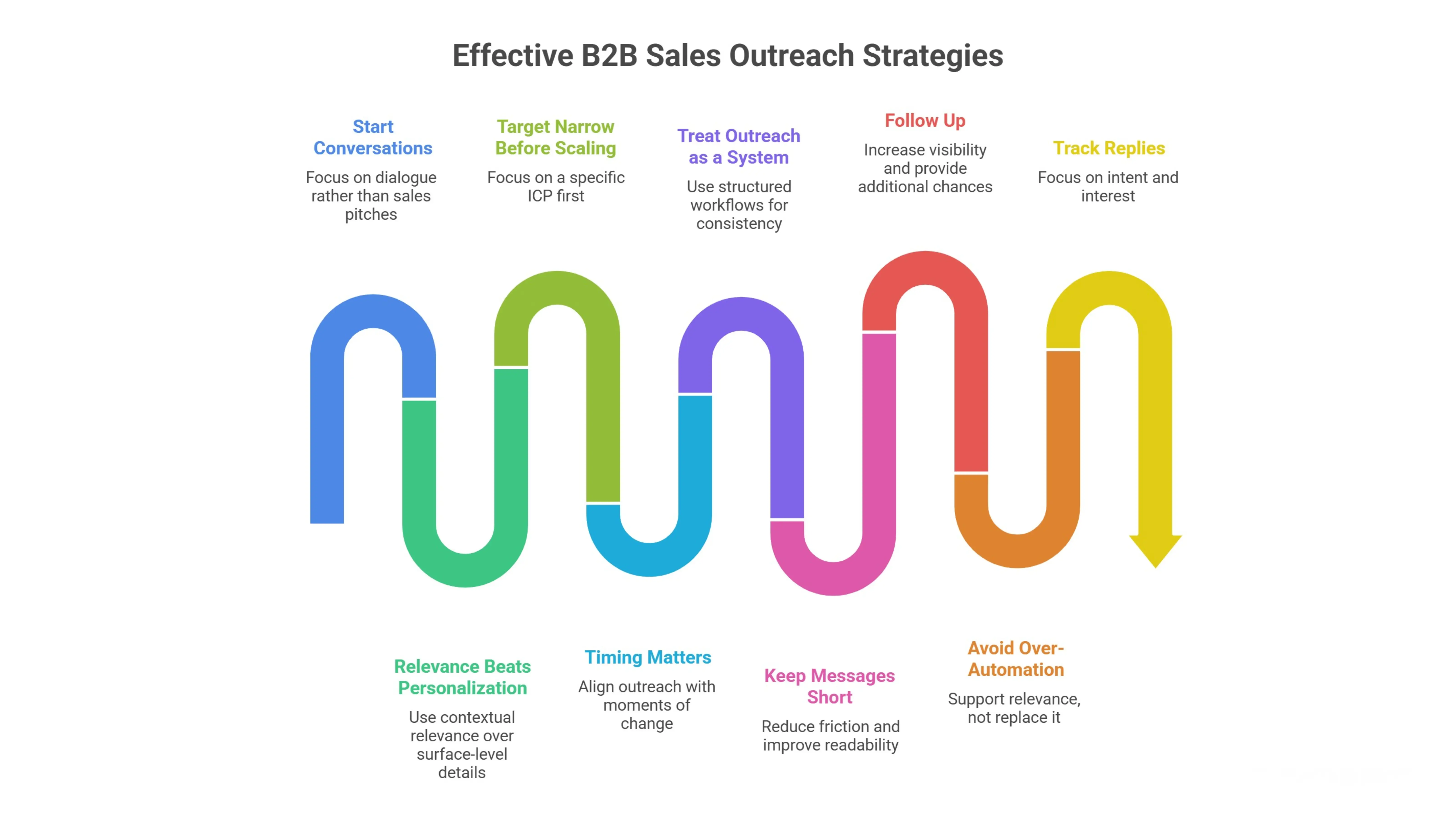 How to Start with B2B Sales Outreach Using Oppora AI