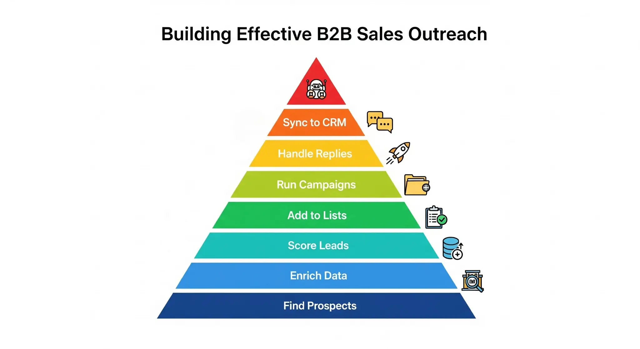 How to Start with B2B Sales Outreach Using Oppora AI