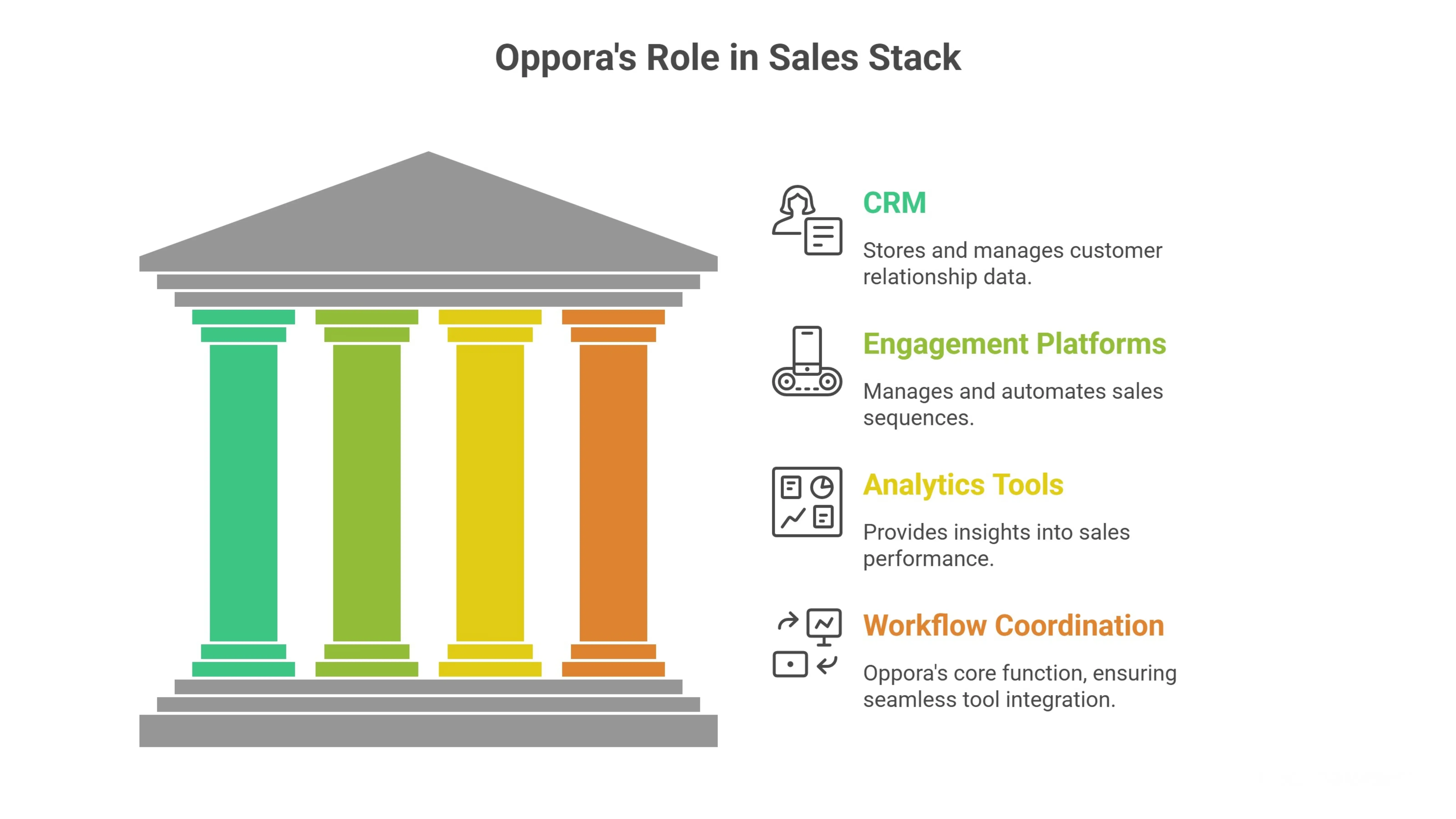 Where Oppora Fits Into a Modern AI Sales Stack