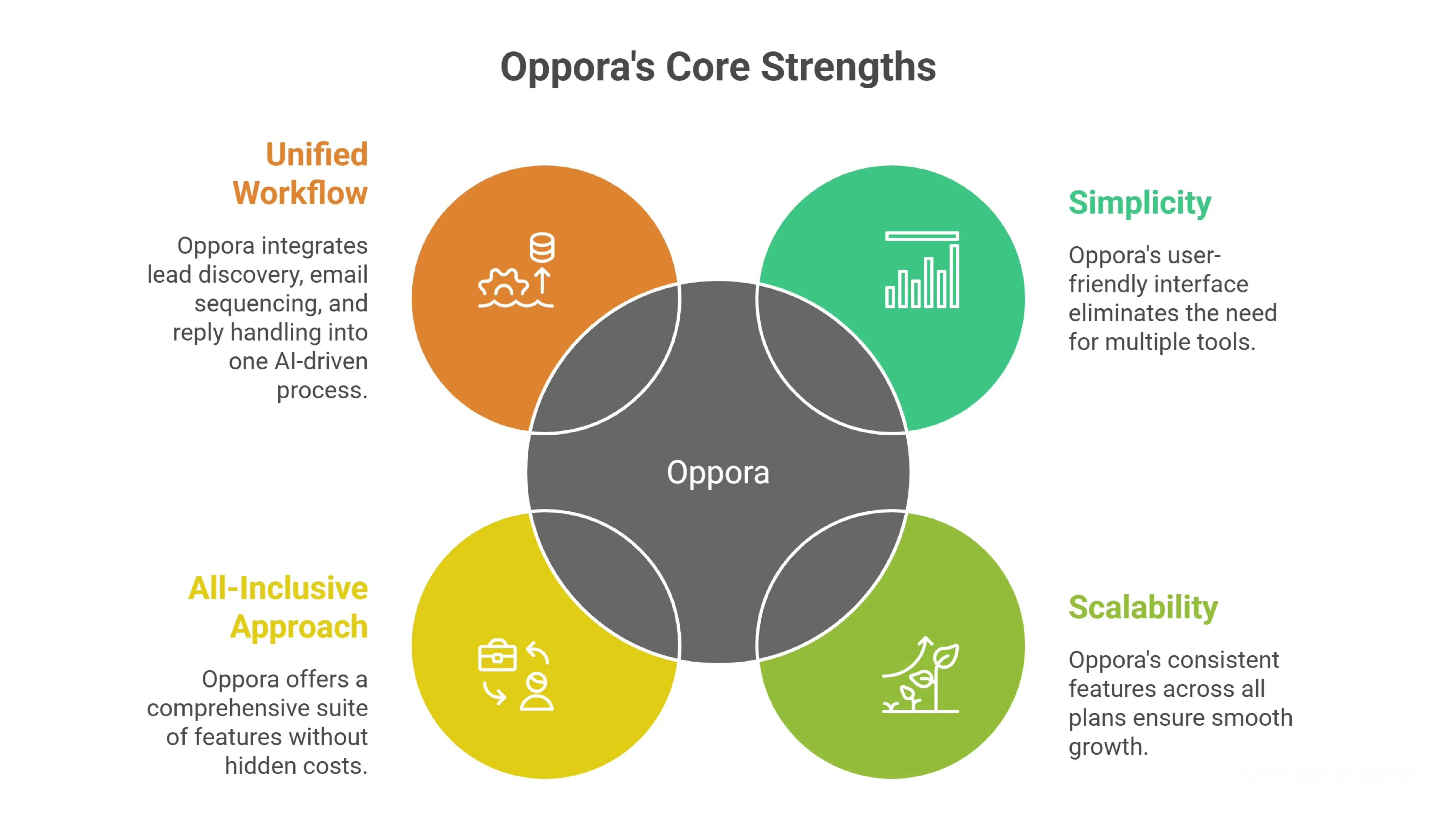 Why Oppora Is a Top Pick Among Email Outreach Tools