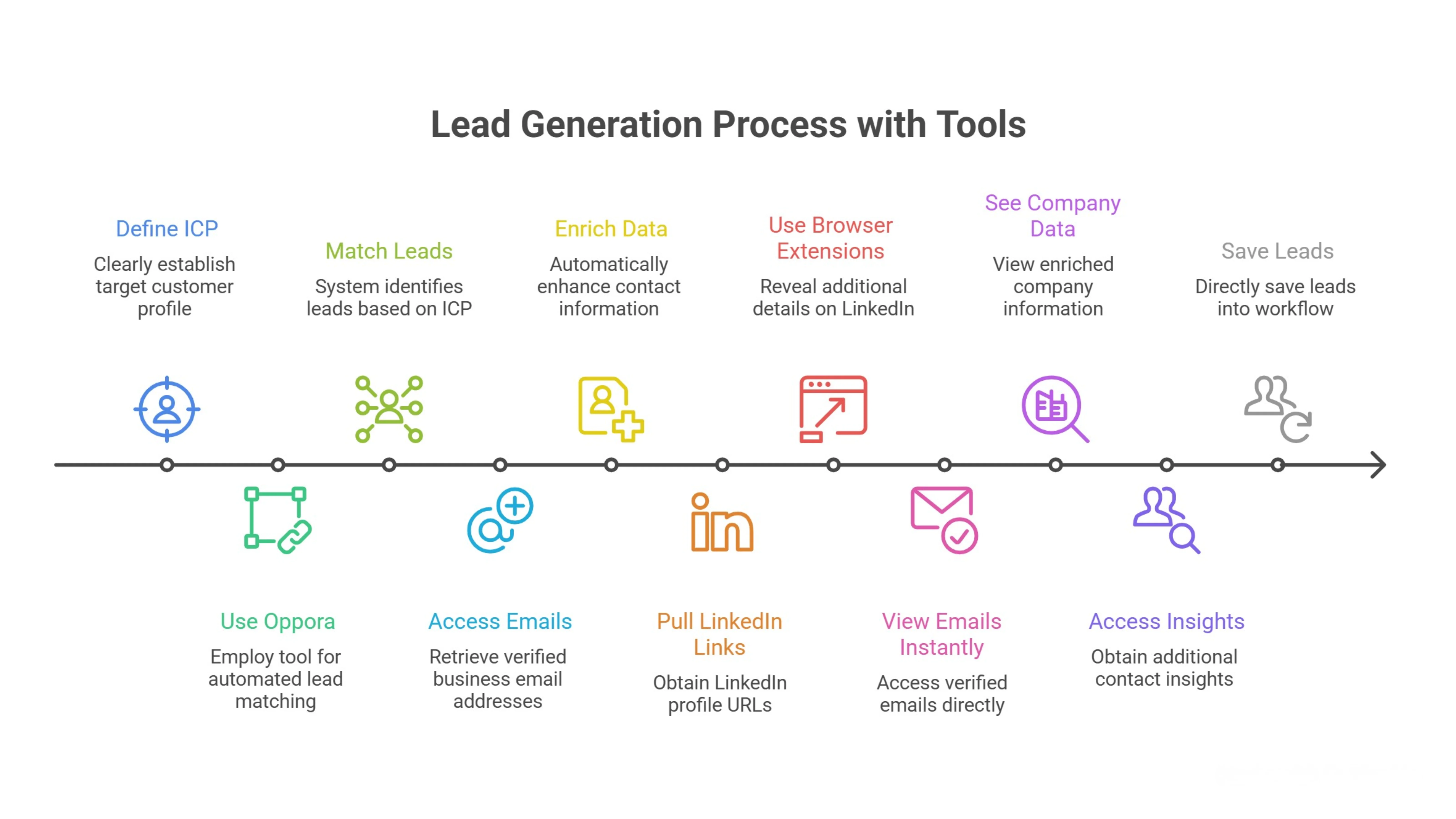 1. Use Lead Intelligence Tools Like Oppora (Fastest Way)