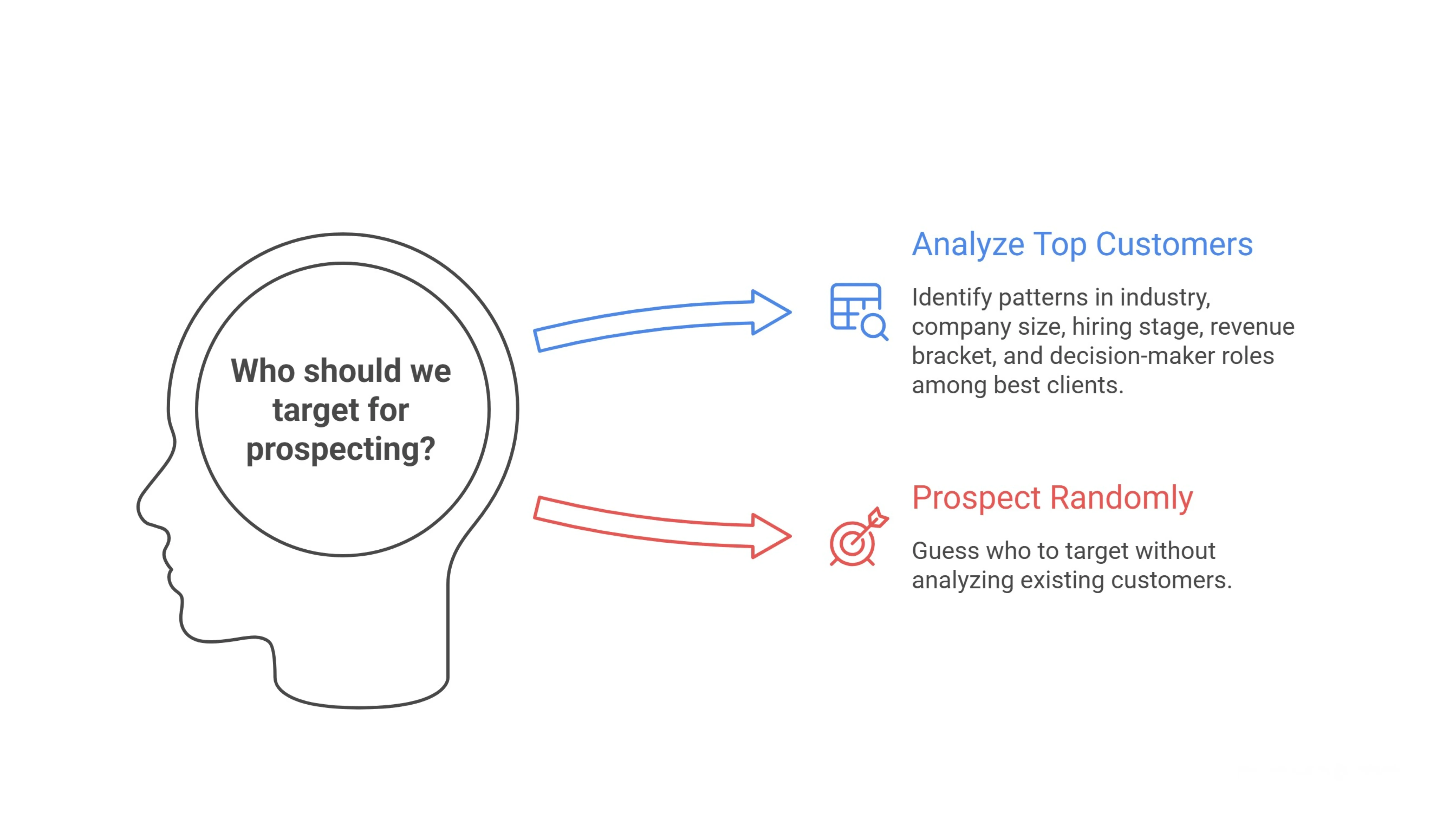 2. Reverse-Engineer Your Best Customers