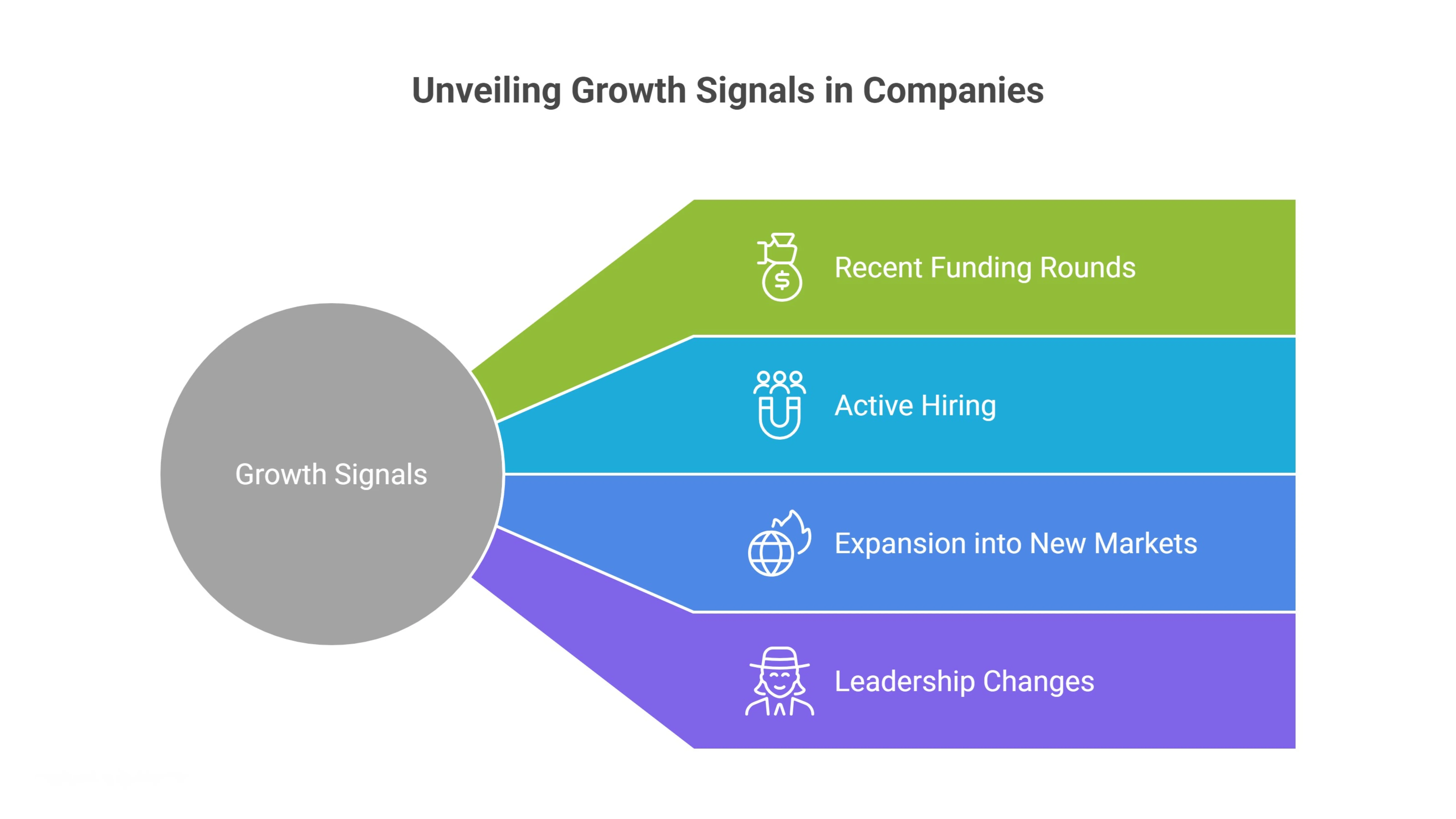 5. Filter by Company Growth Signals