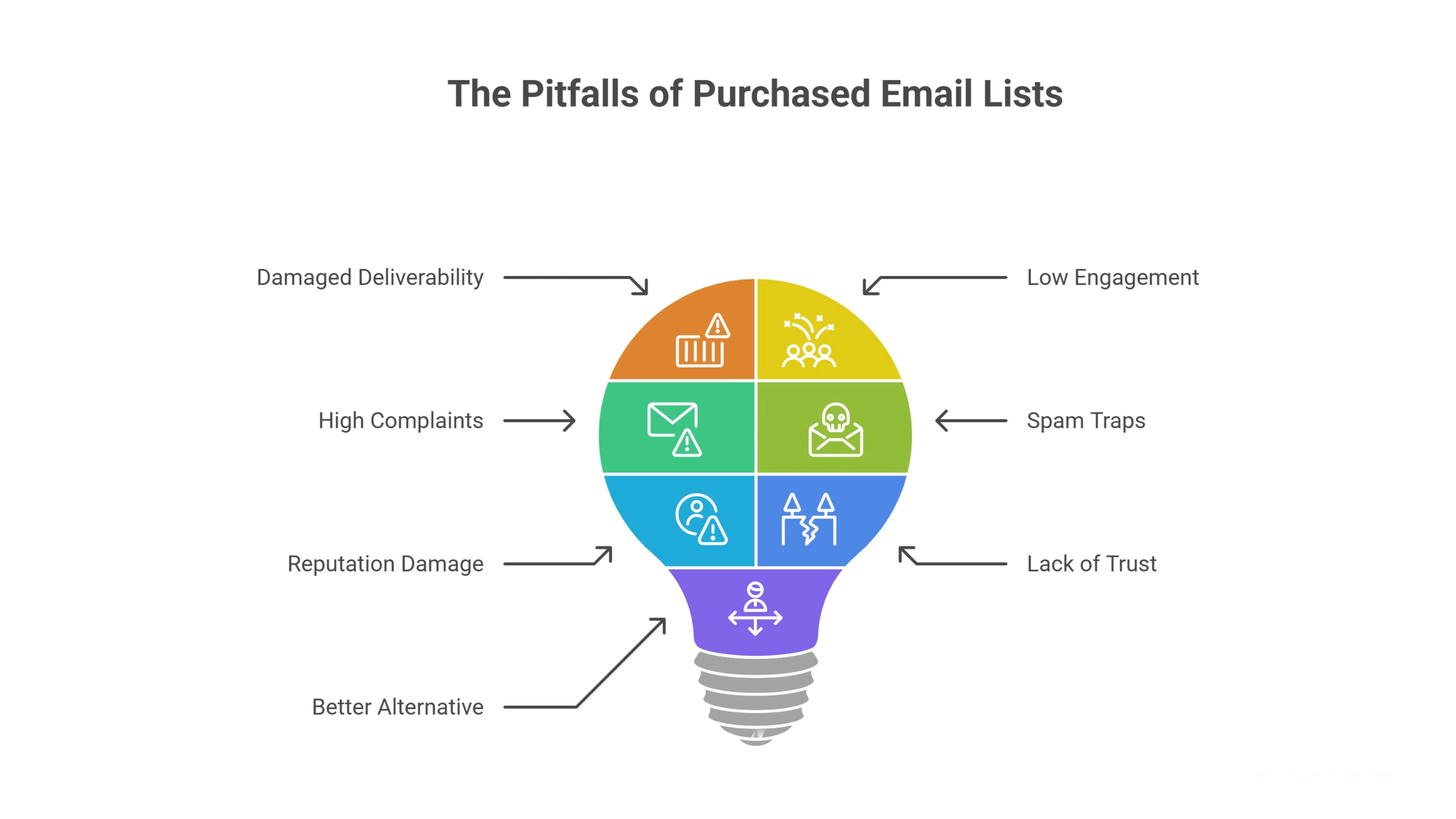 7. Avoid Purchased or Scraped Contact Lists