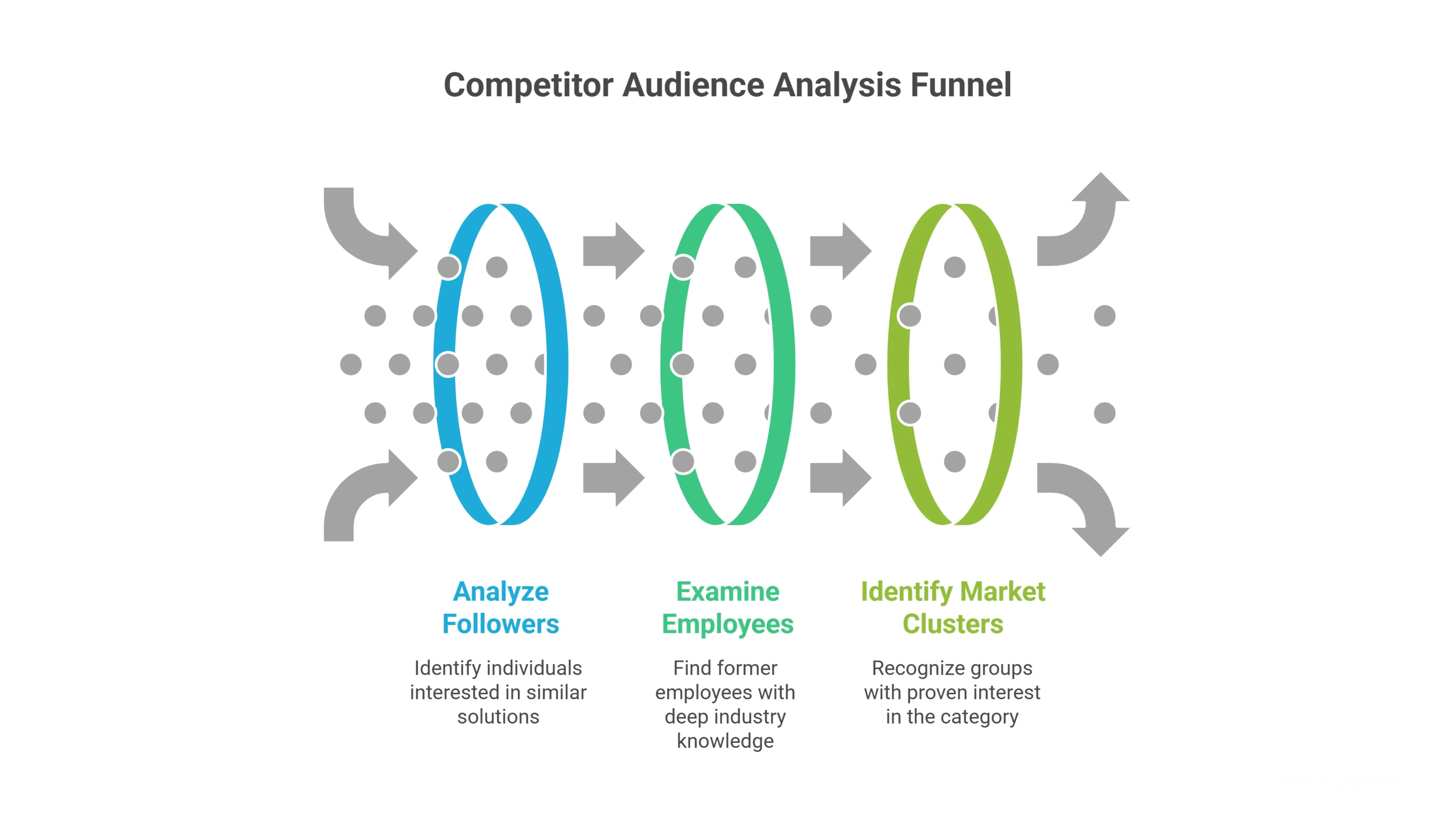 7. Mine Competitor Followers & Employees