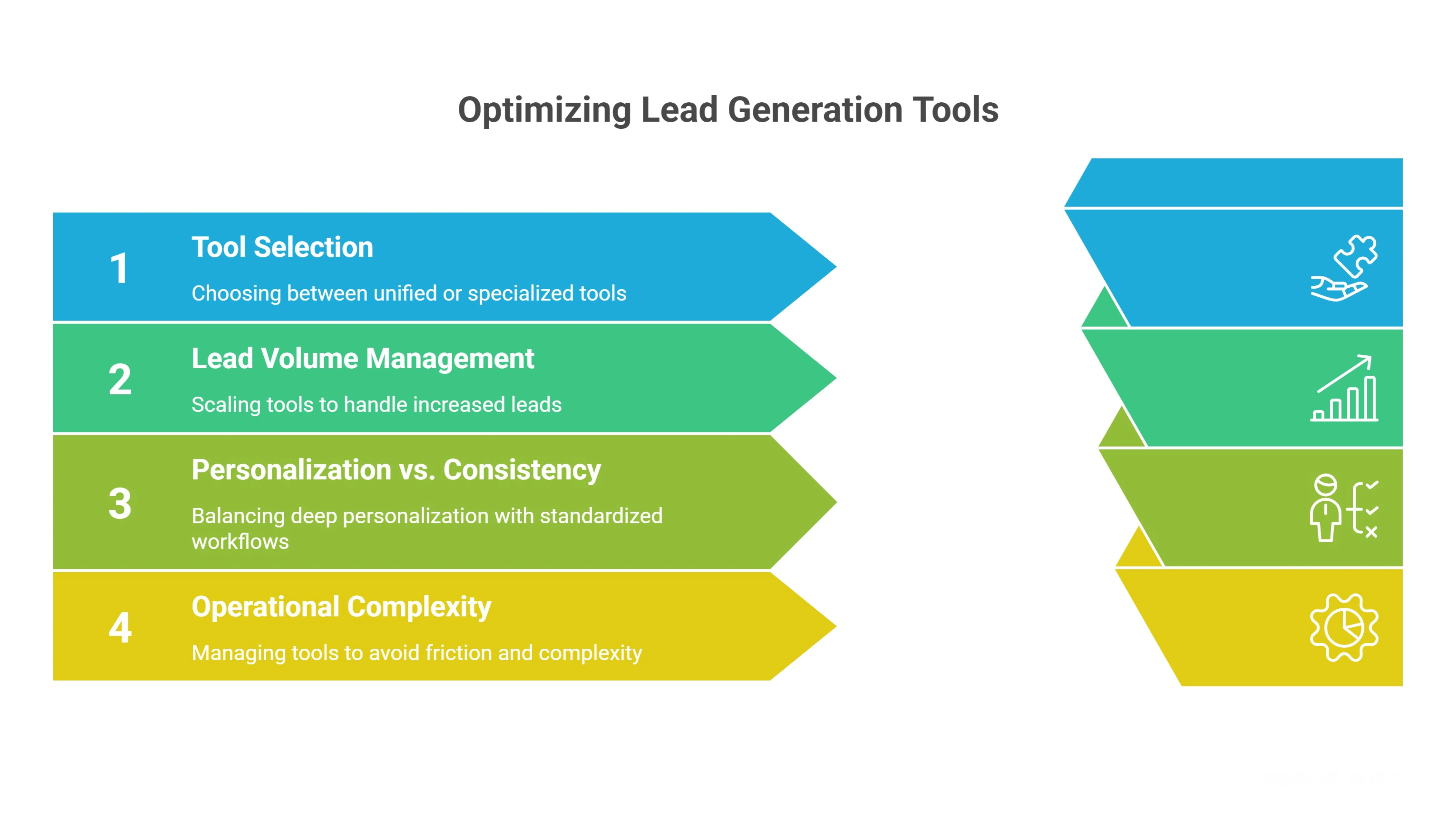 Choosing the Right Online Lead Generation Tool for Your SEO Agency