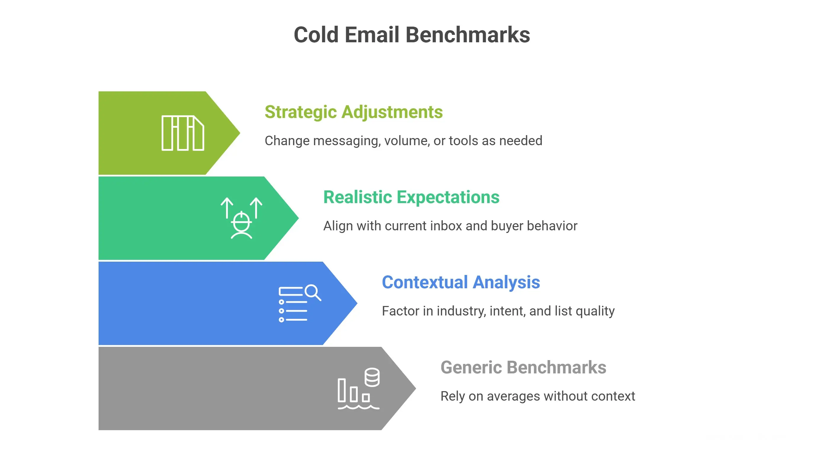 Cold Email Benchmarks: What “Good” Really Looks Like