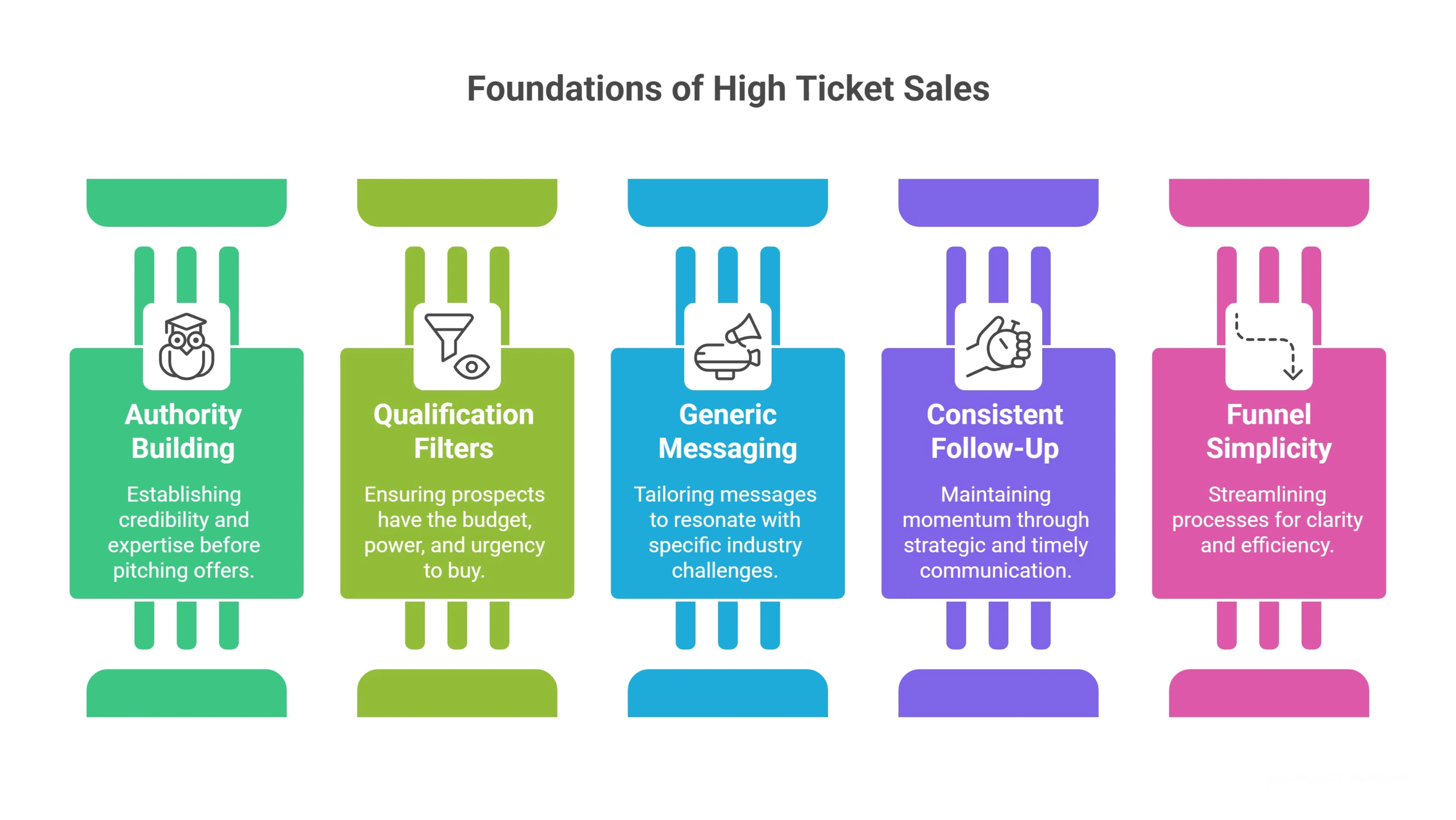 Common Mistakes That Break High Ticket Sales Funnel