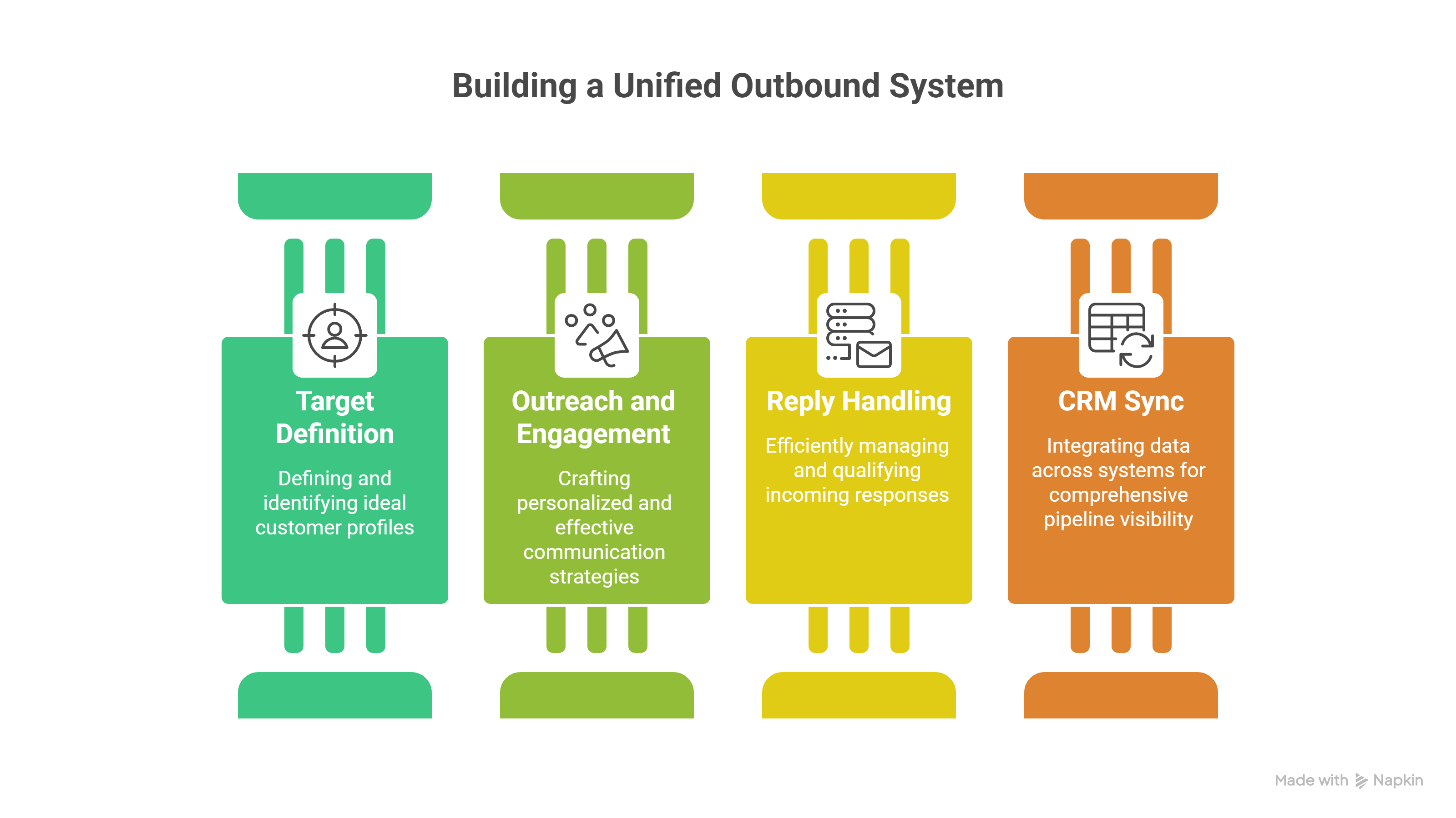 Designing a Funnel With Oppora That Turns Leads Into Qualified Opportunities