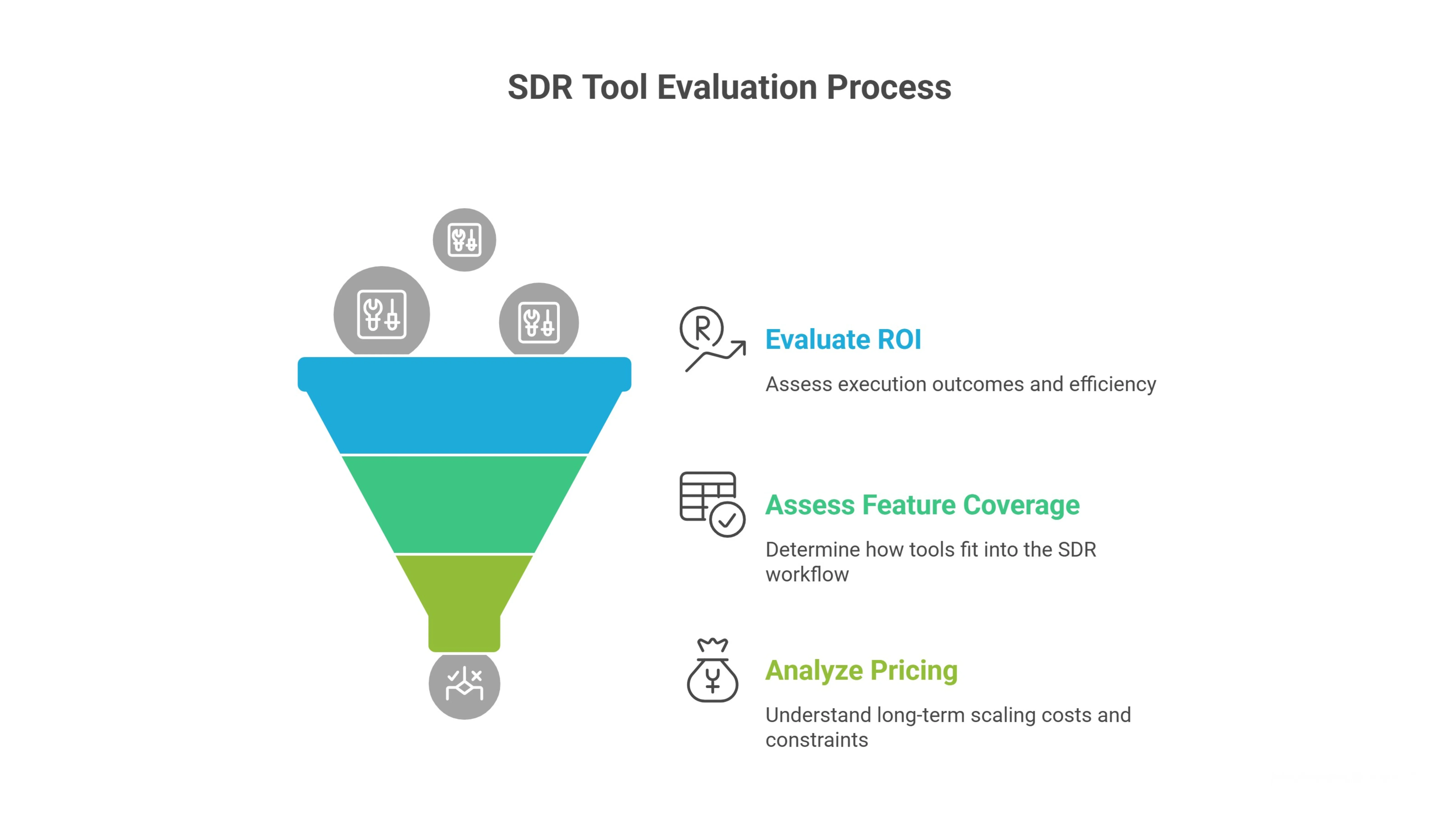 How We Evaluated ROI, Features & Pricing