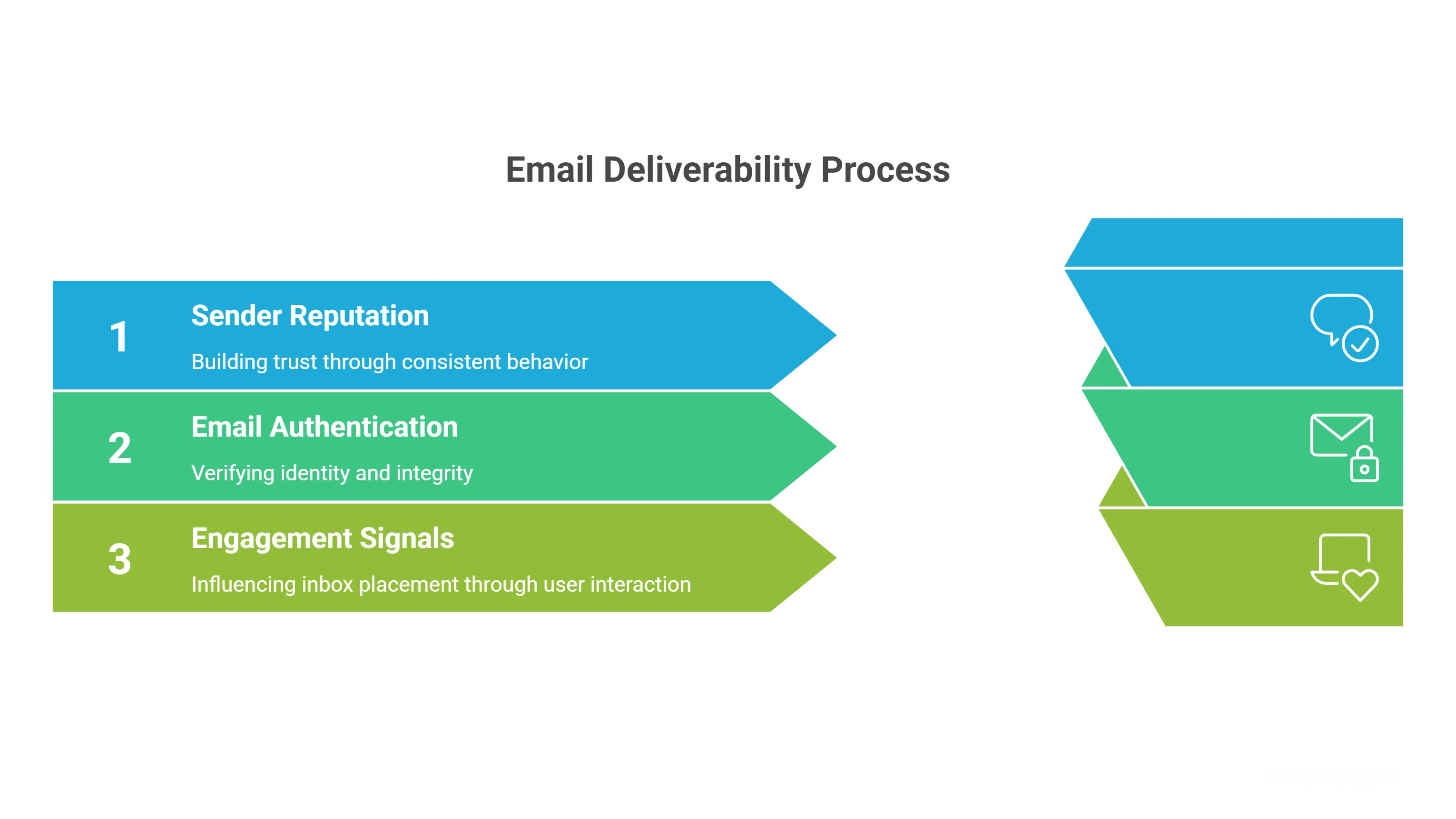 How Email Deliverability Actually Works Behind the Scenes