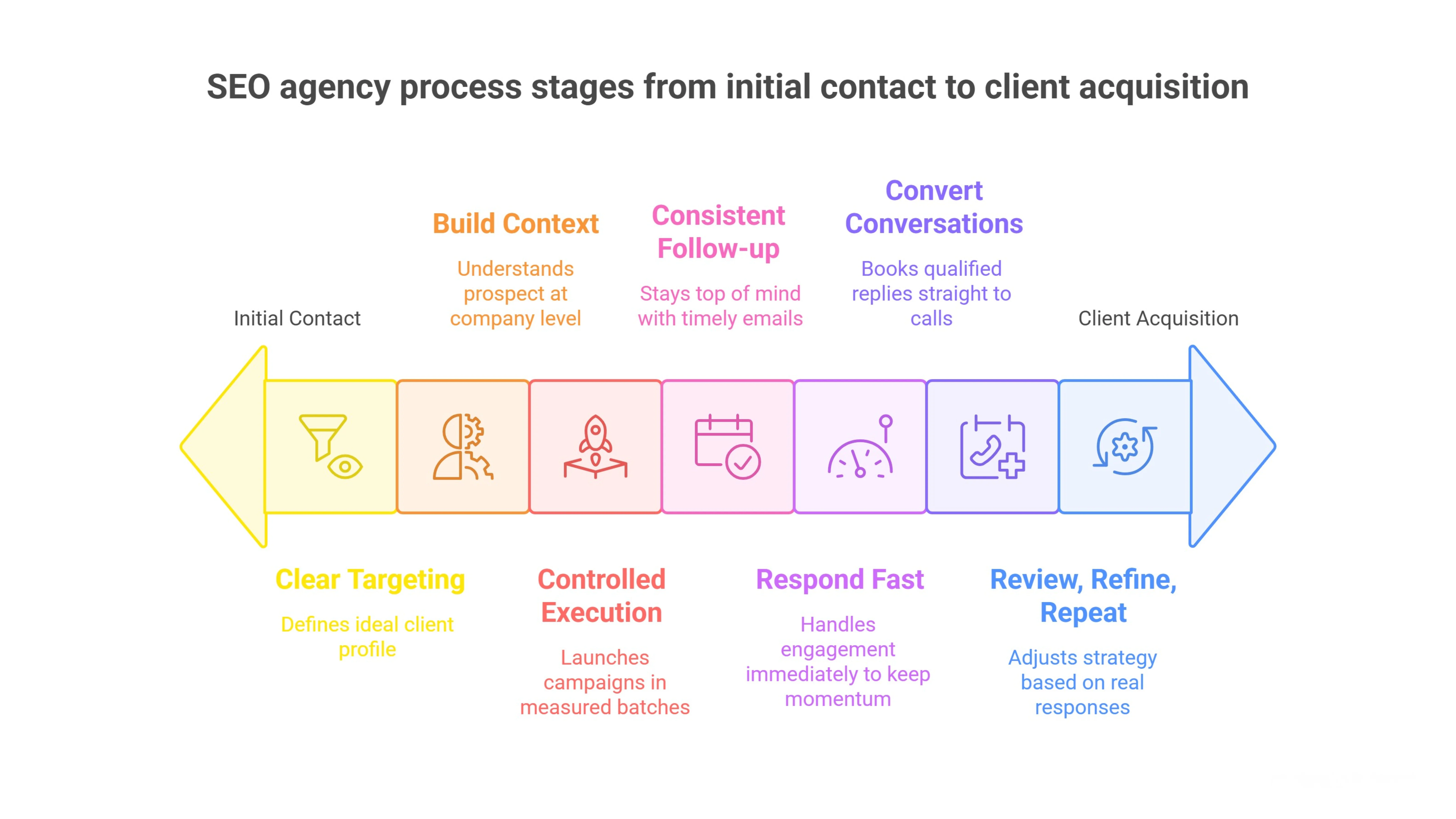 How SEO Agencies Turn Leads Into Clients Using Oppora