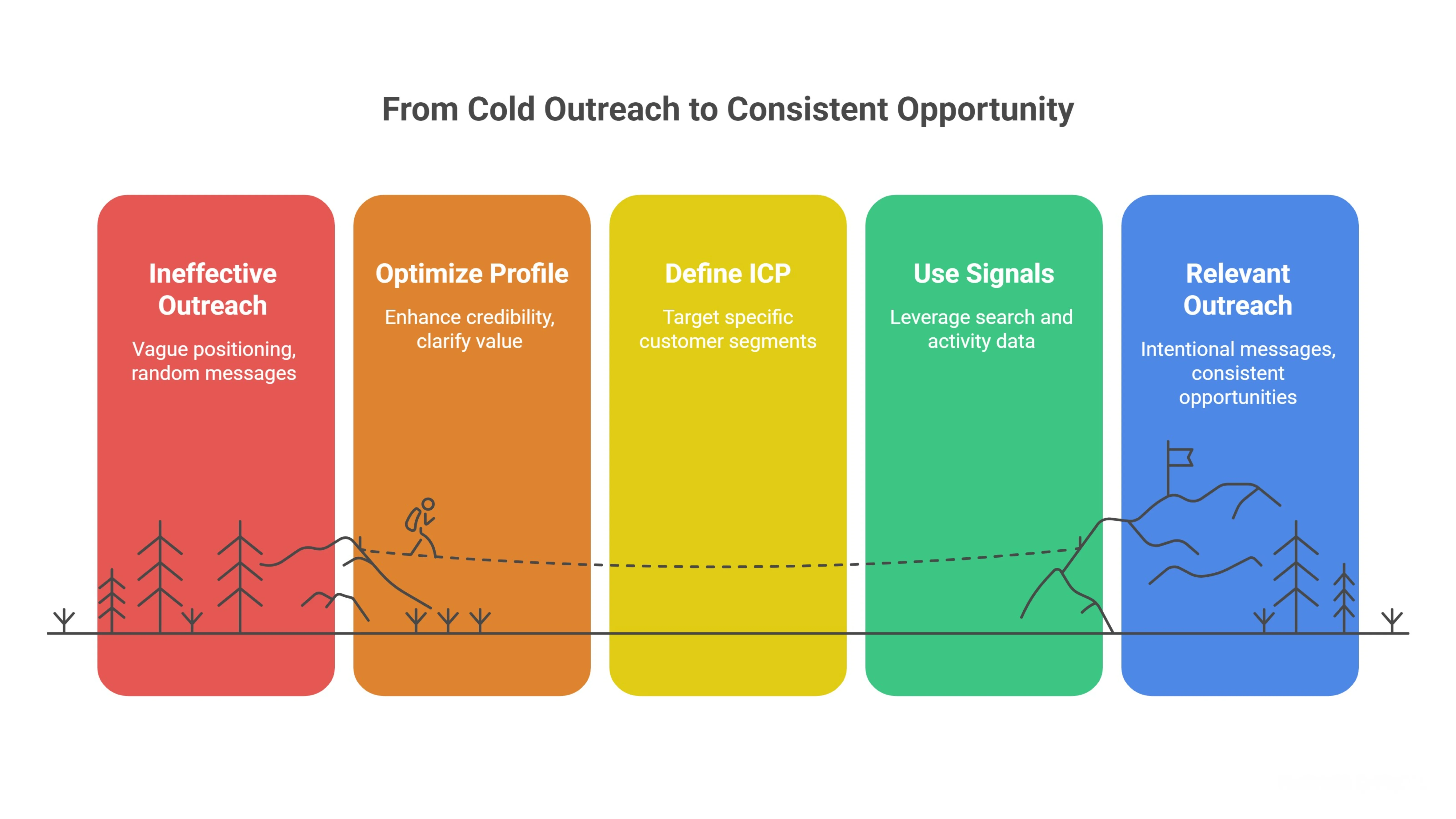 How to Build a Strong Foundation Before You Prospect