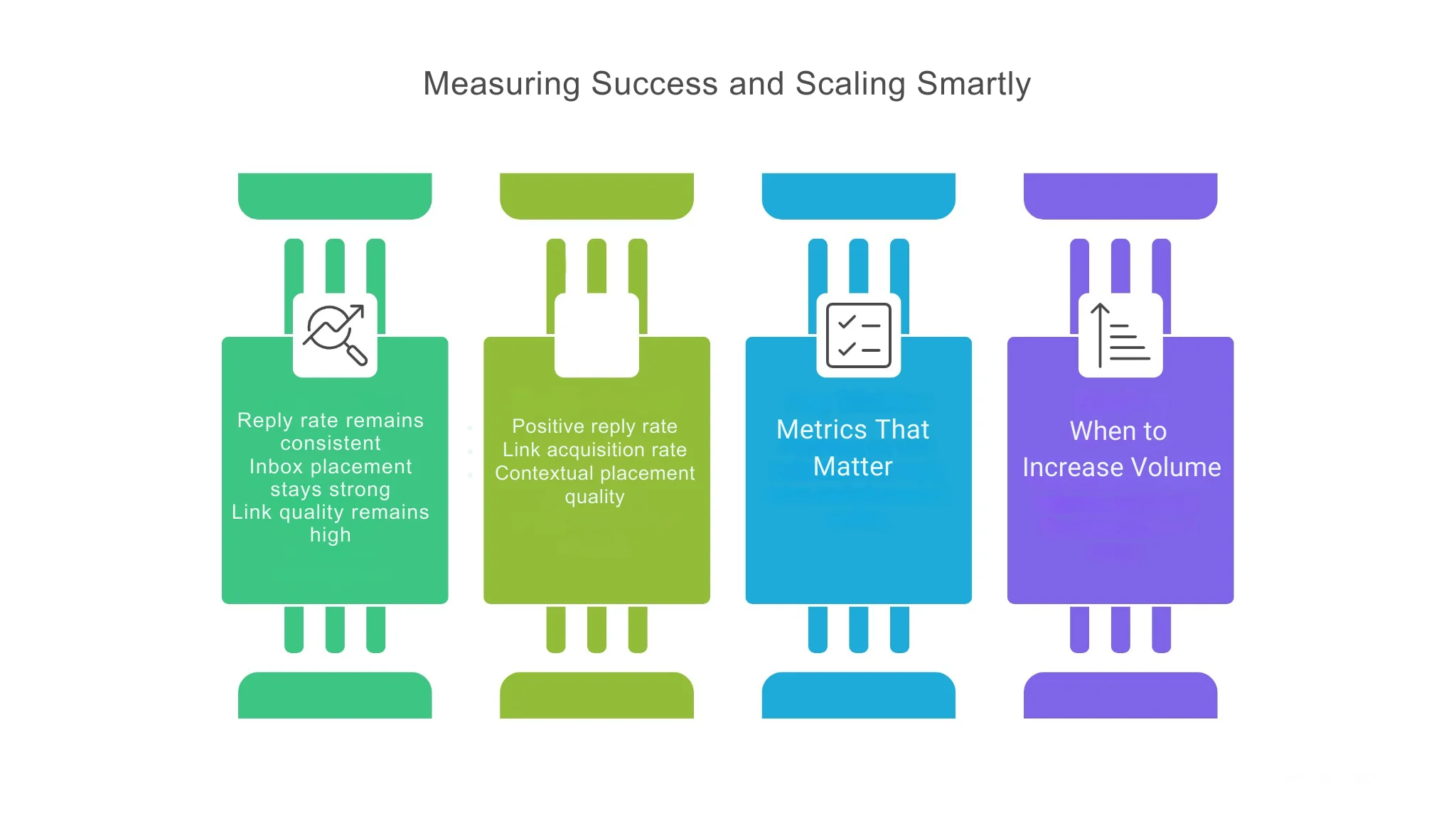Measuring Success and Scaling Smartly