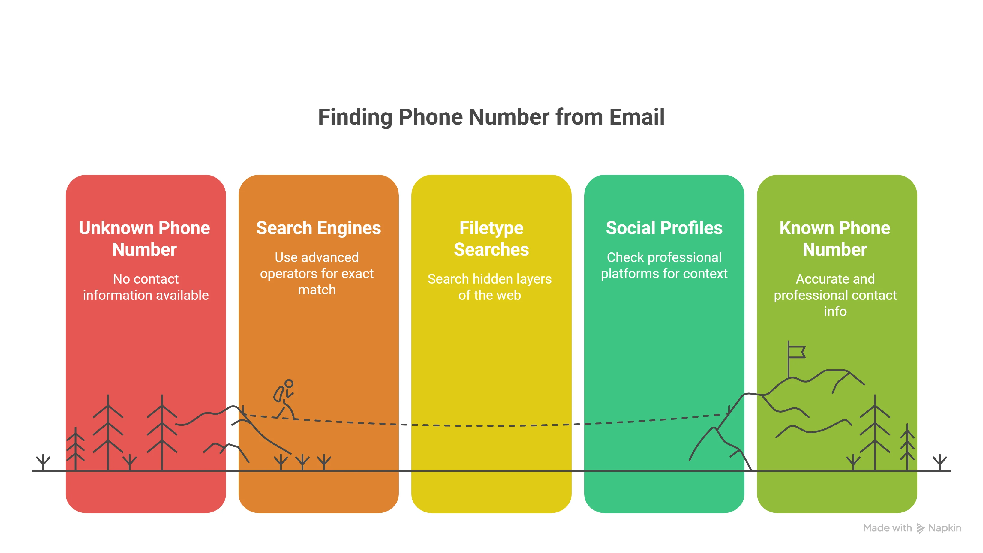 Manual Ways to Find Phone Number Associated With Email