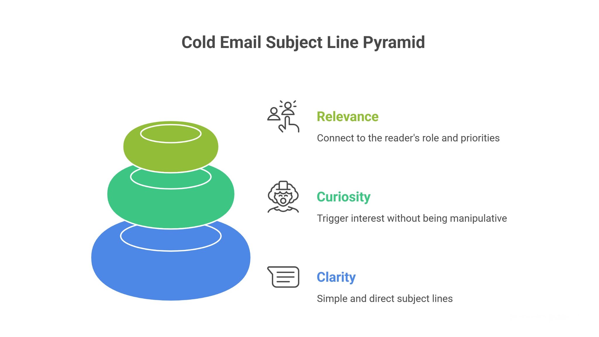 What Makes Cold Email Subject Lines Work?