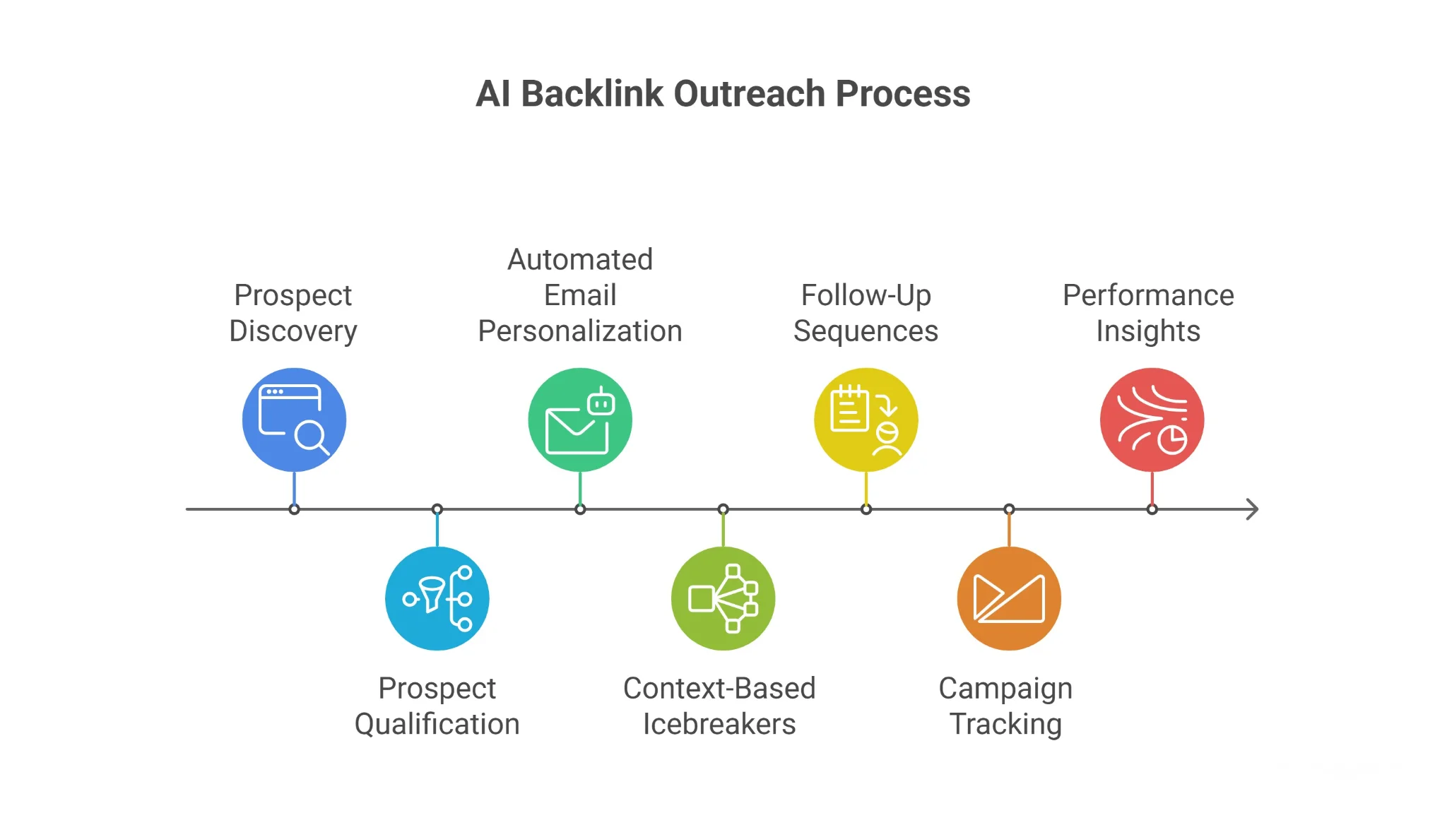 What an AI Backlink Outreach Agent Actually Does
