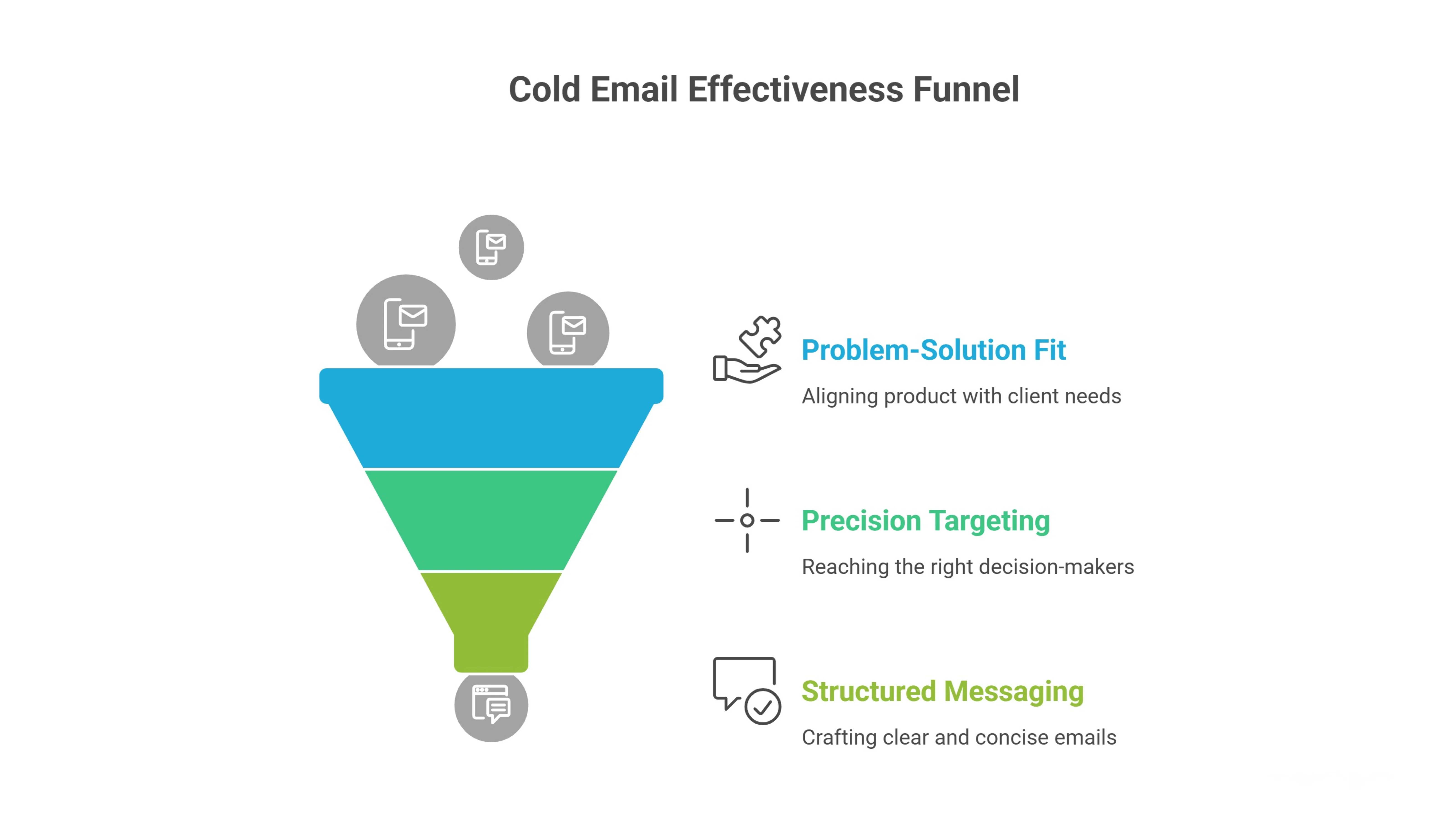 Why Cold Email for SaaS Still Books Demos in 2026