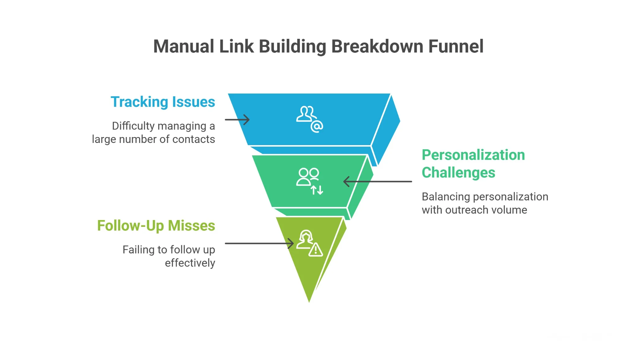 Why Manual Link Building Breaks at Scale